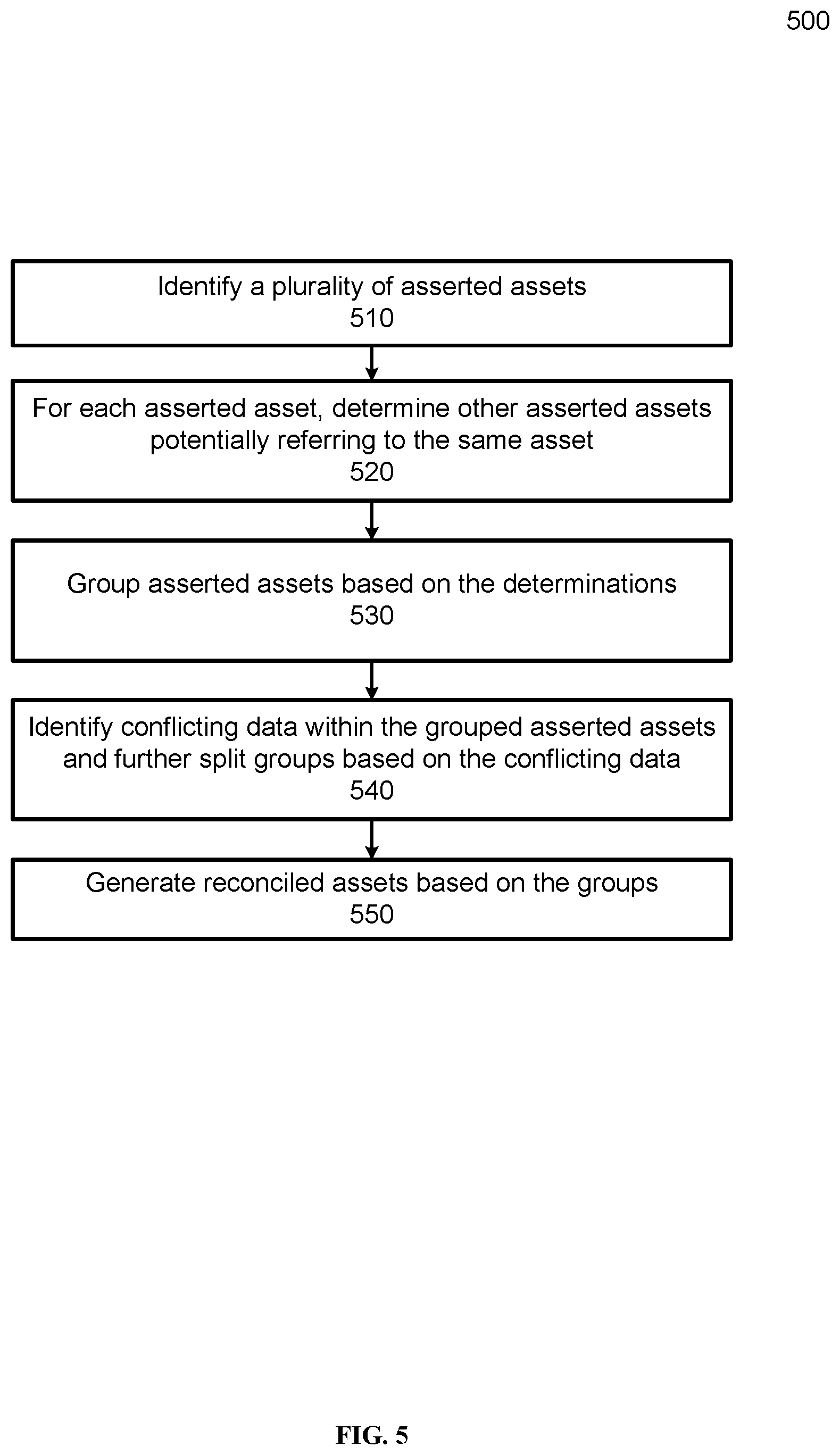 Patent US12307535 Figure 7 – Model for representing online ownership information