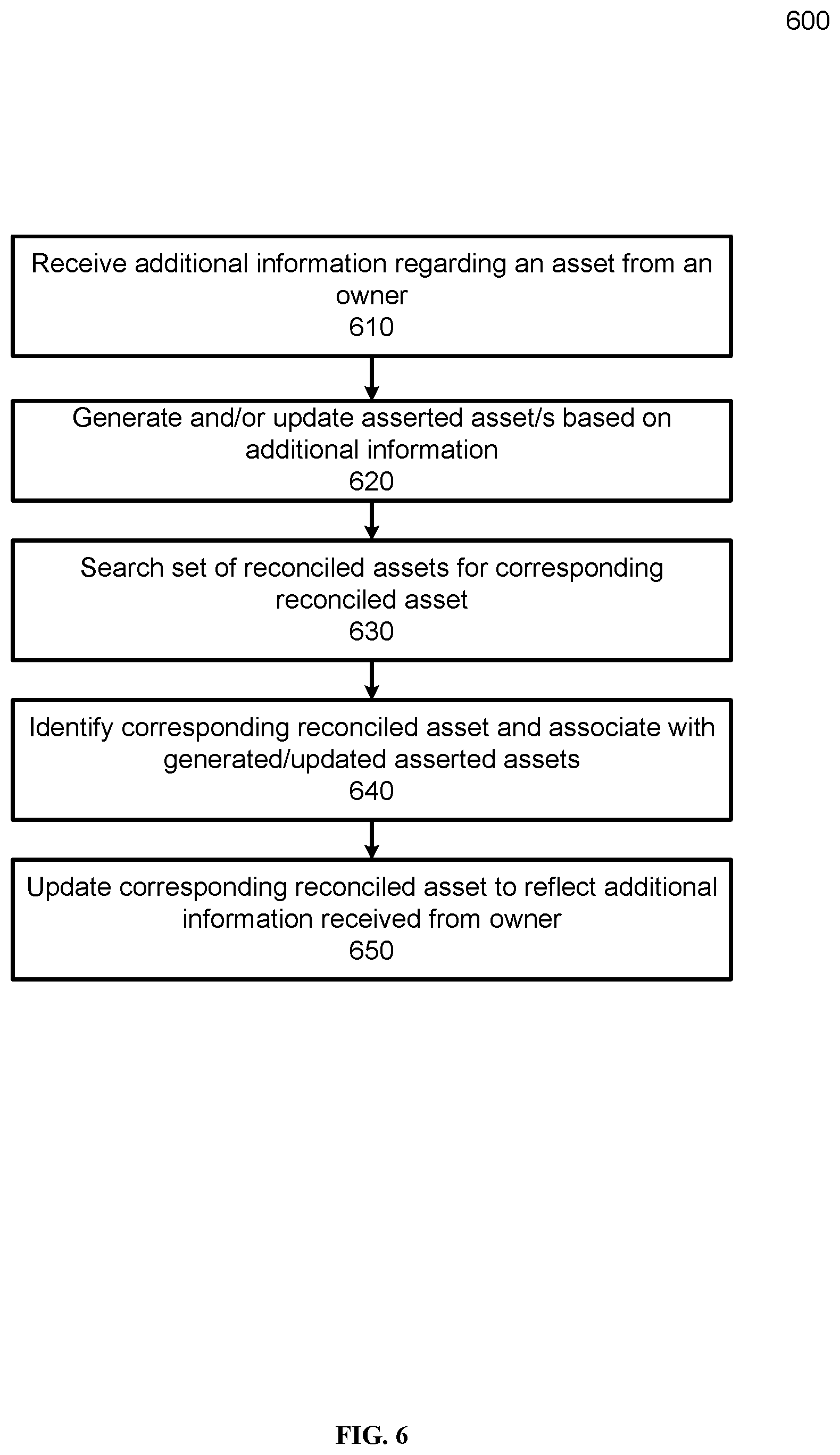 Patent US12307535 Figure 8 – Model for representing online ownership information