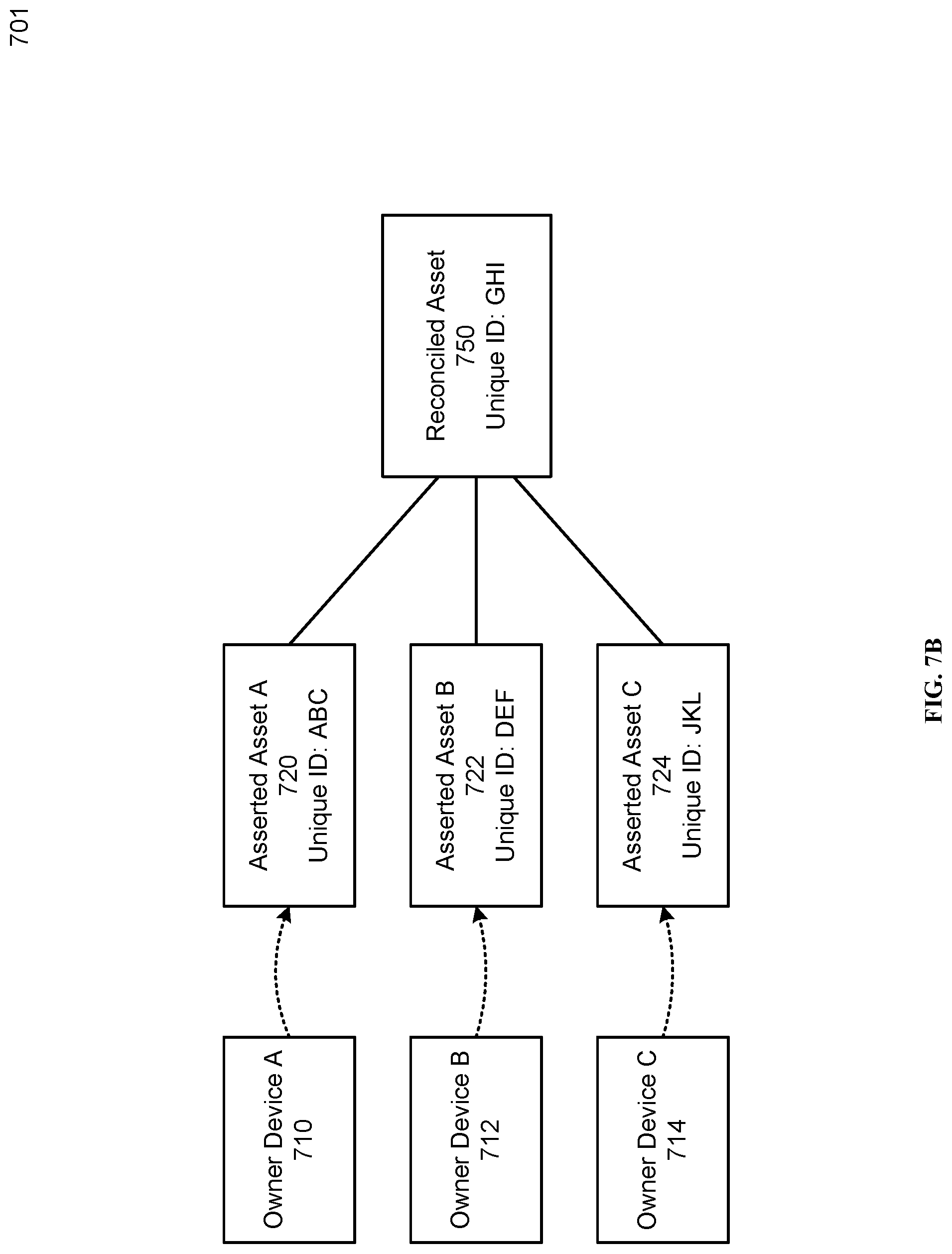 Patent US12307535 Figure 10 – Model for representing online ownership information