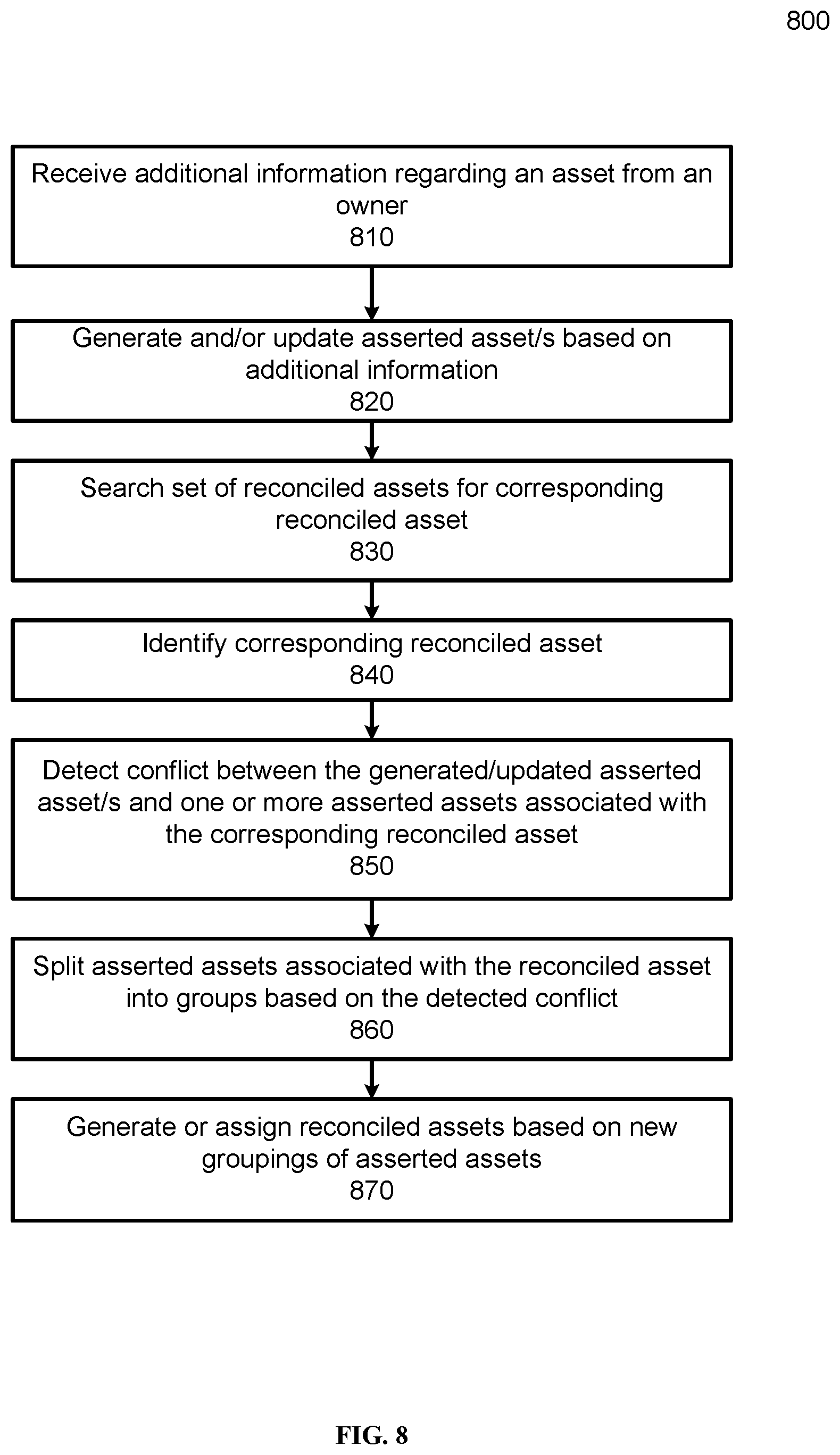 Patent US12307535 Figure 11 – Model for representing online ownership information