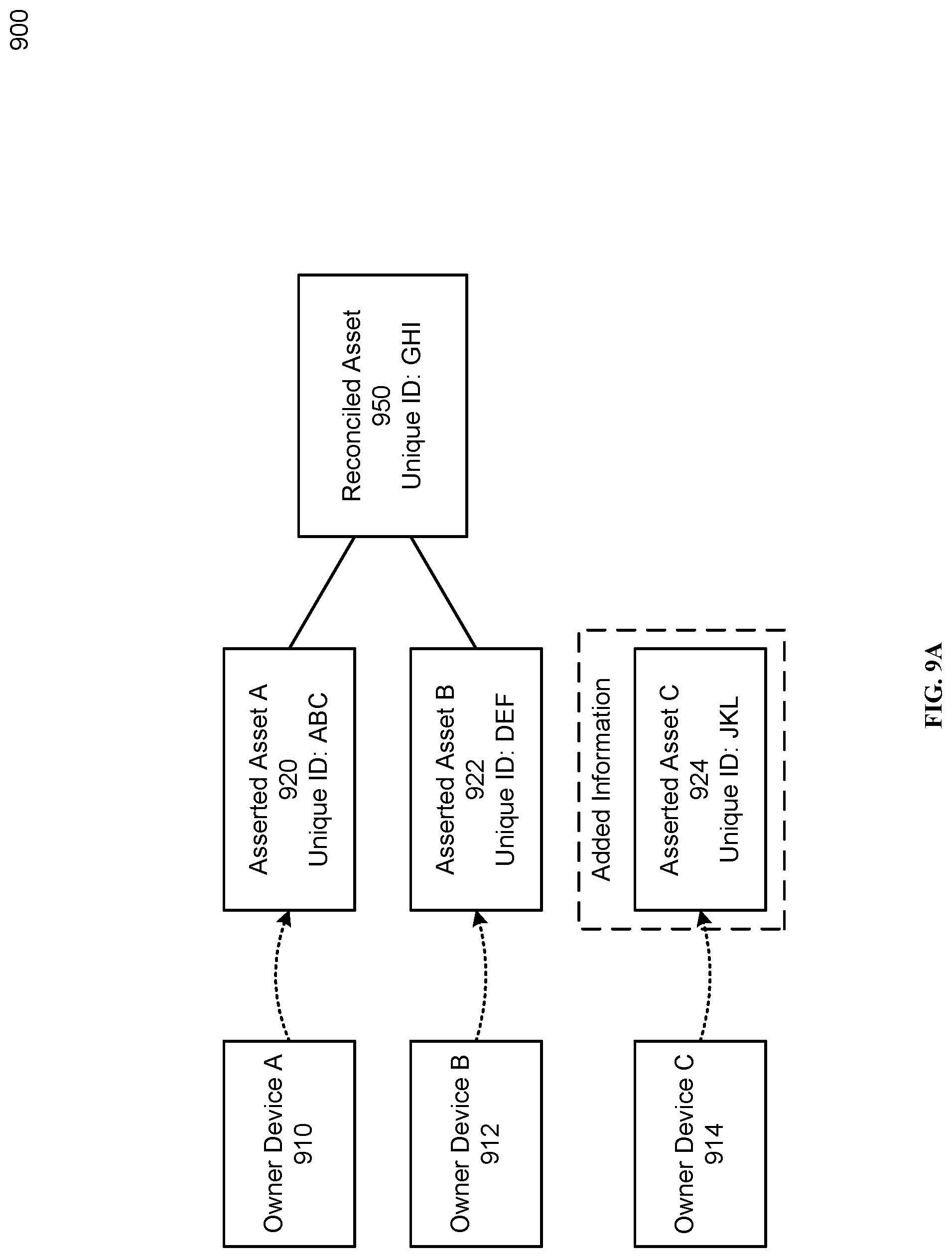 Patent US12307535 Figure 12 – Model for representing online ownership information