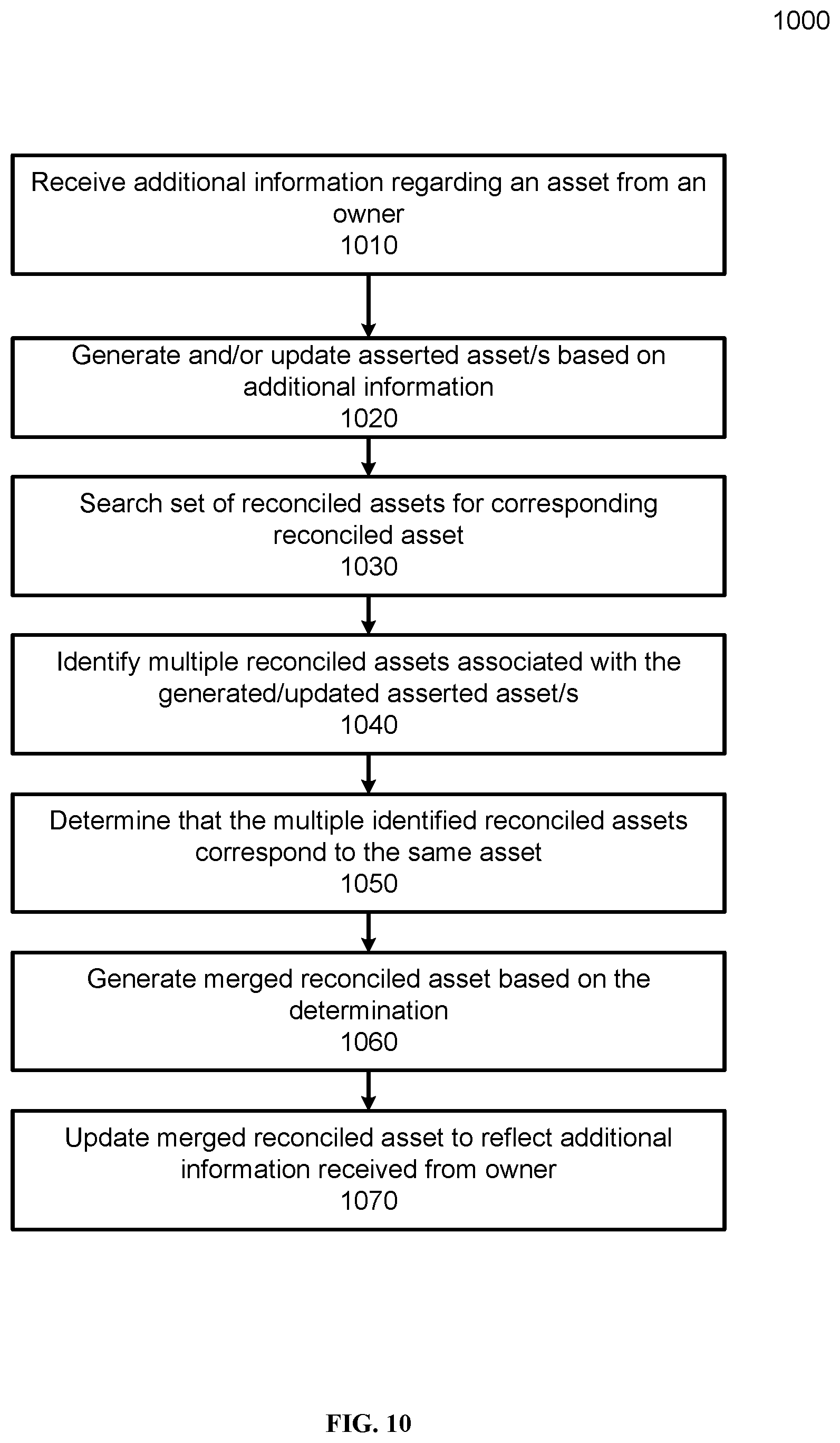 Patent US12307535 Figure 14 – Model for representing online ownership information