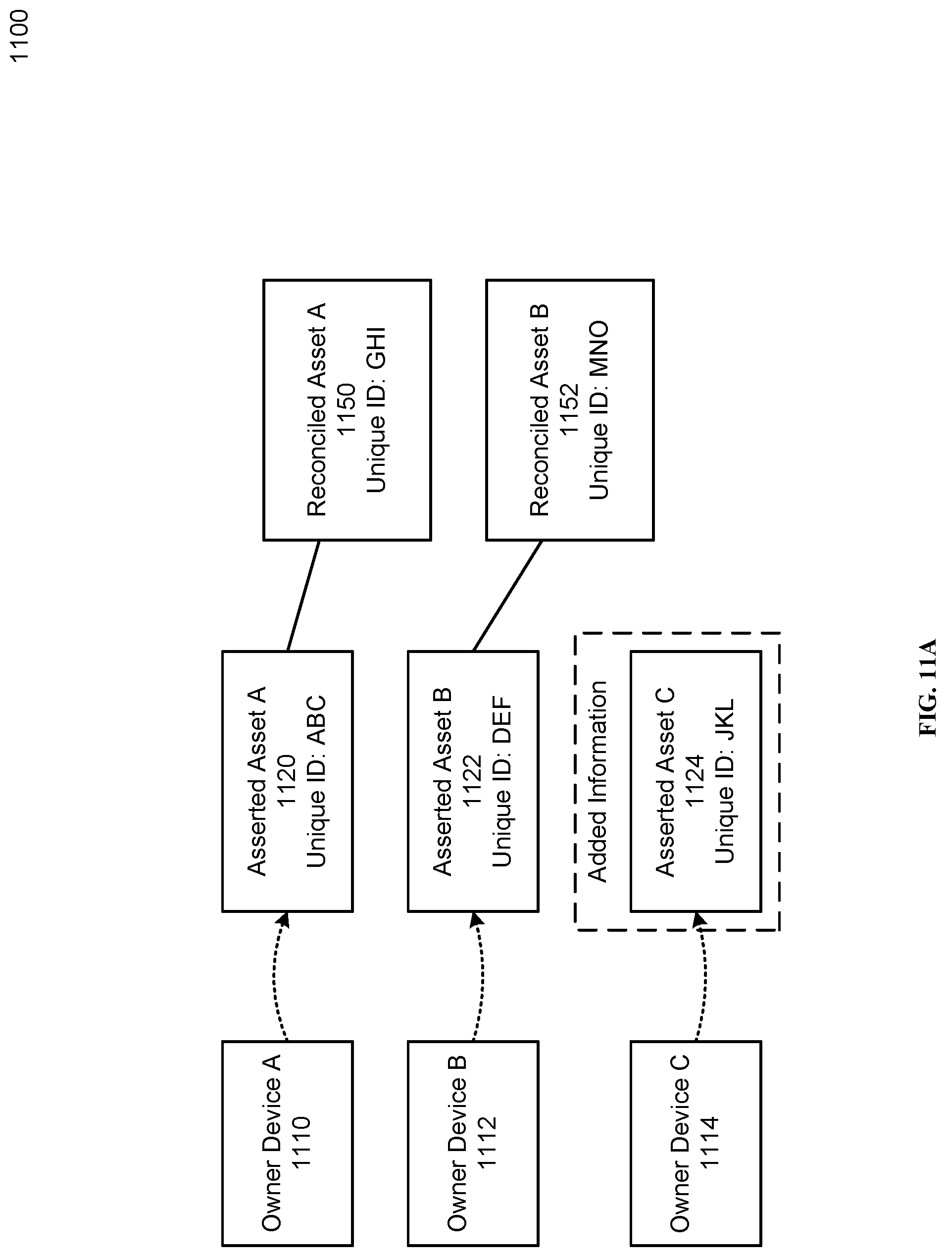 Patent US12307535 Figure 15 – Model for representing online ownership information
