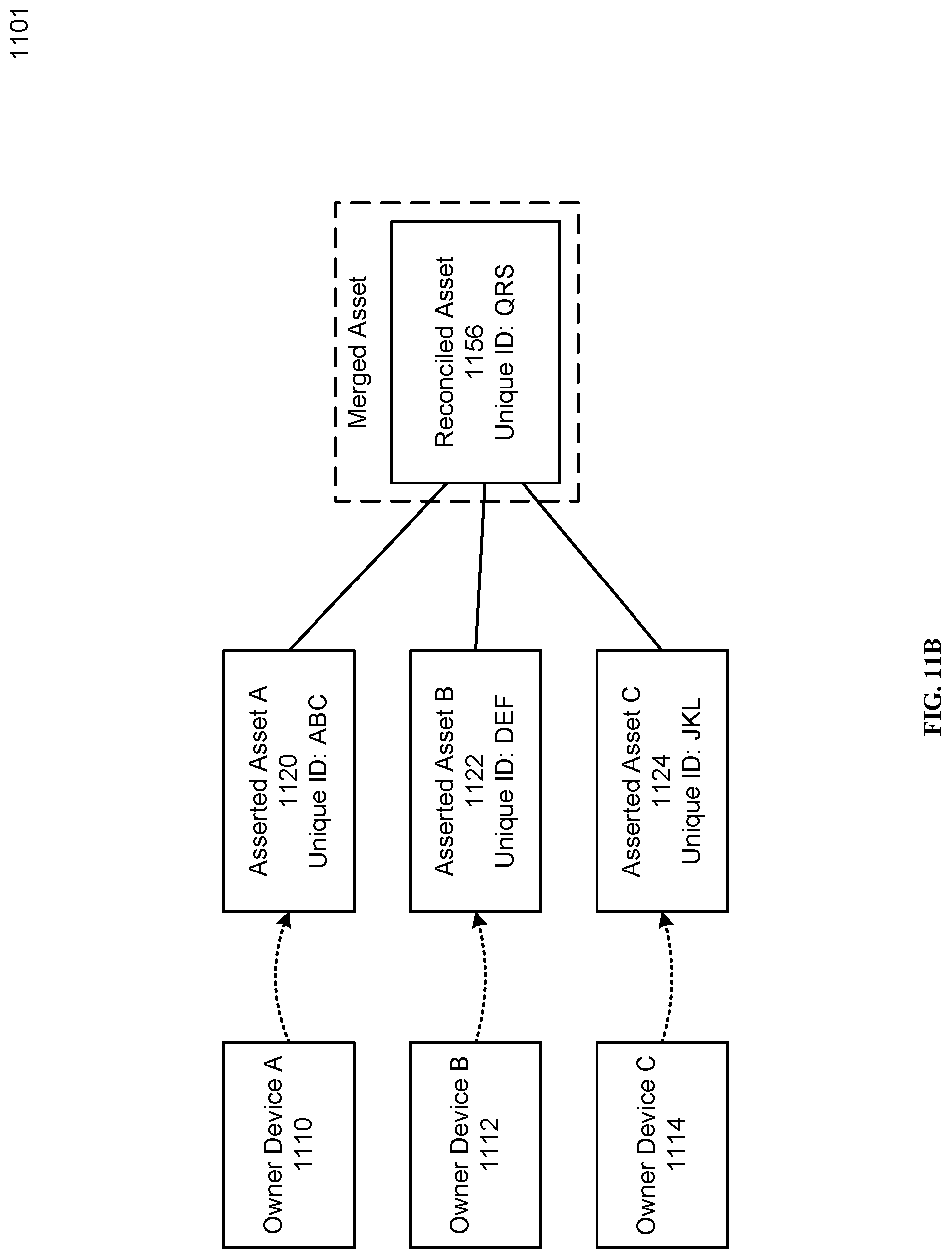 Patent US12307535 Figure 16 – Model for representing online ownership information