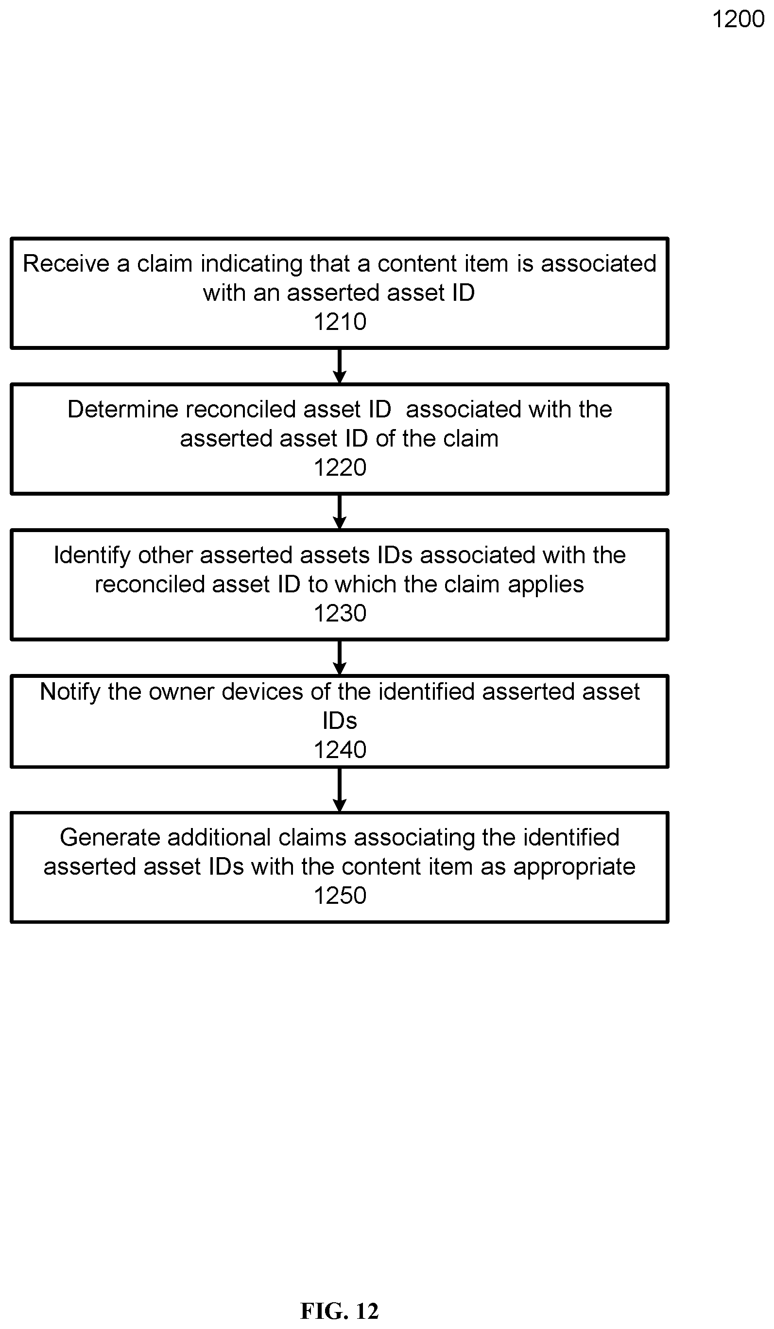 Patent US12307535 Figure 17 – Model for representing online ownership information
