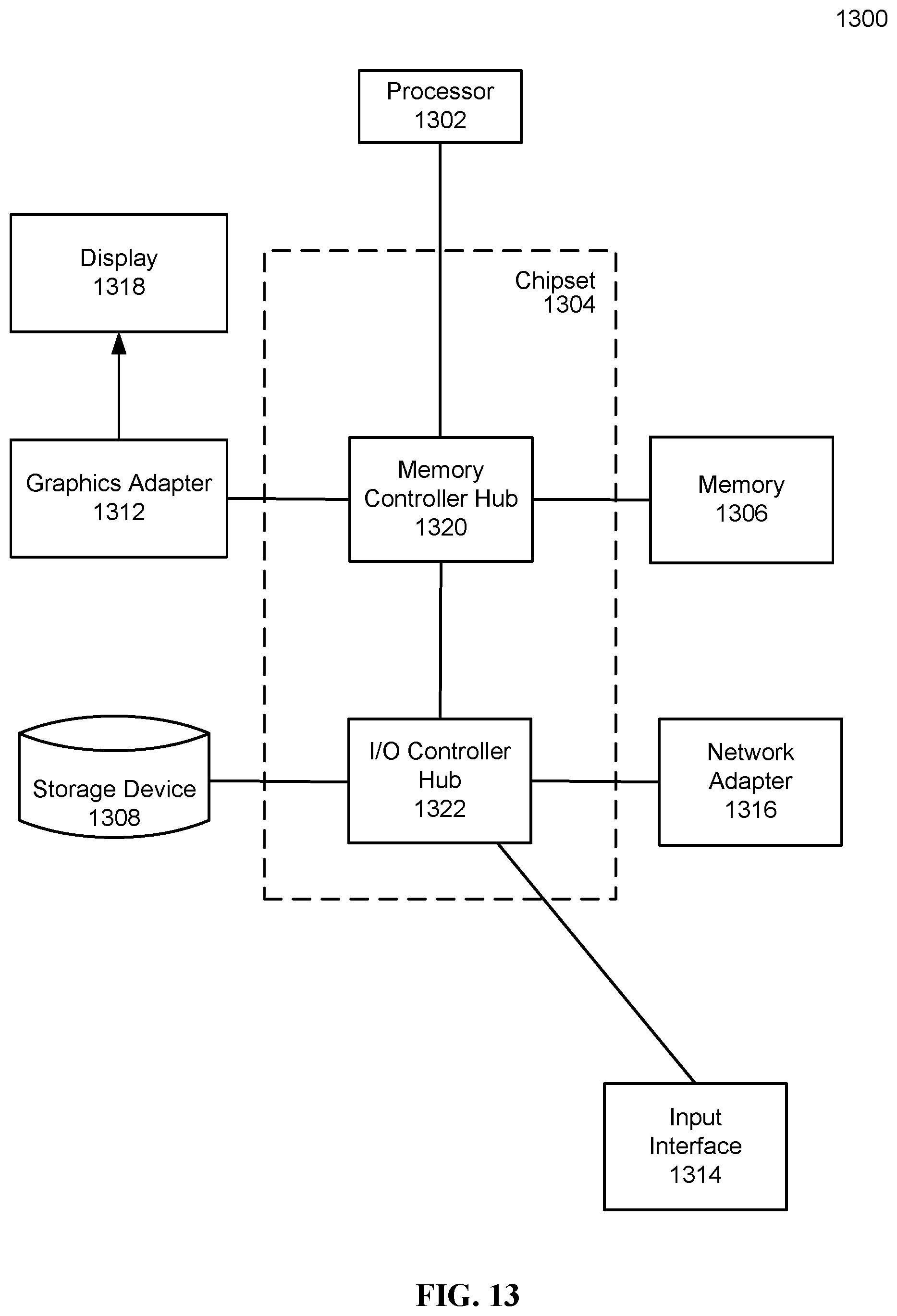 Patent US12307535 Figure 18 – Model for representing online ownership information