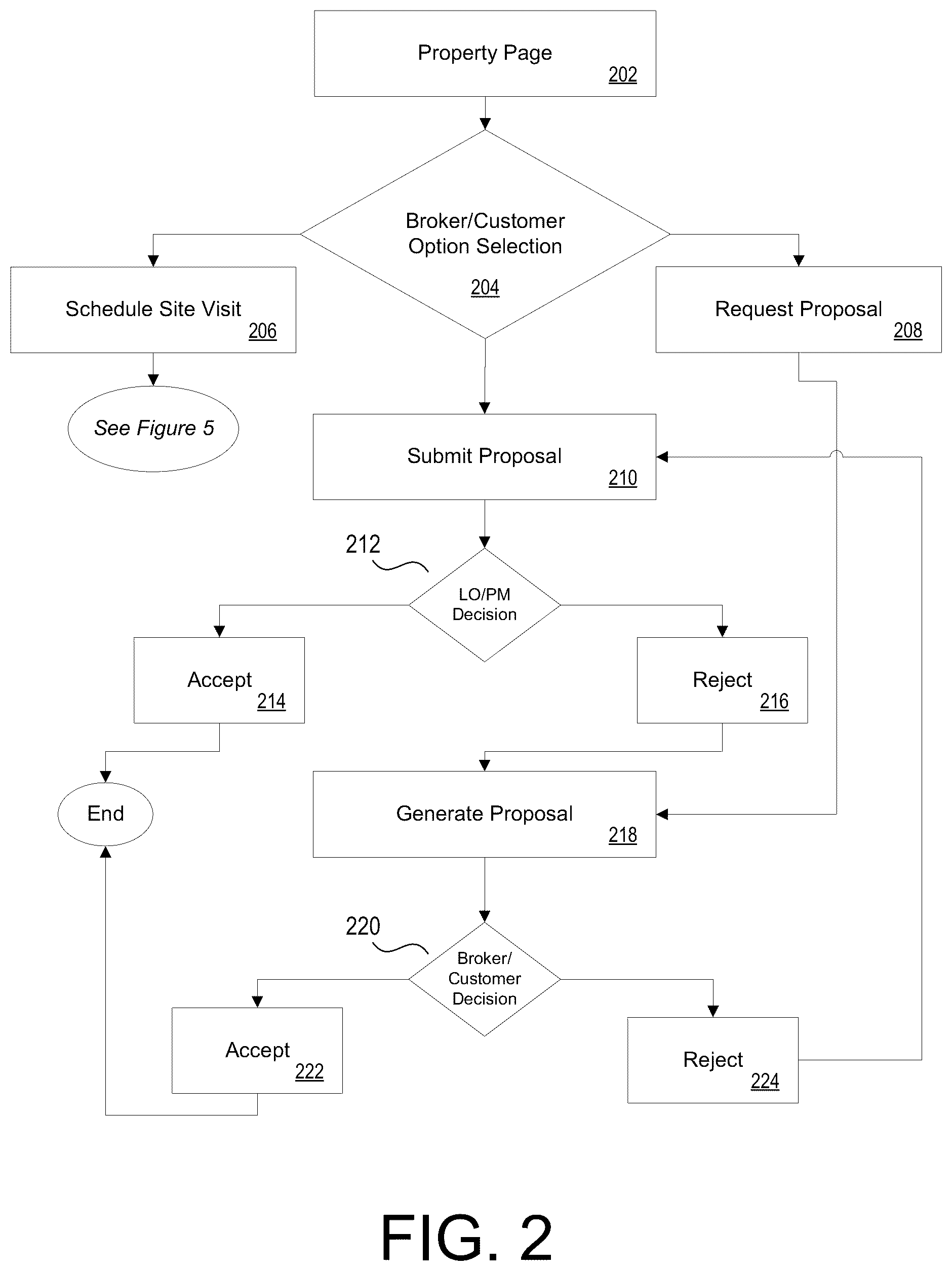 Patent US12307536 Figure 2 – Systems and methods for automated staging and capture of real estate negotiations