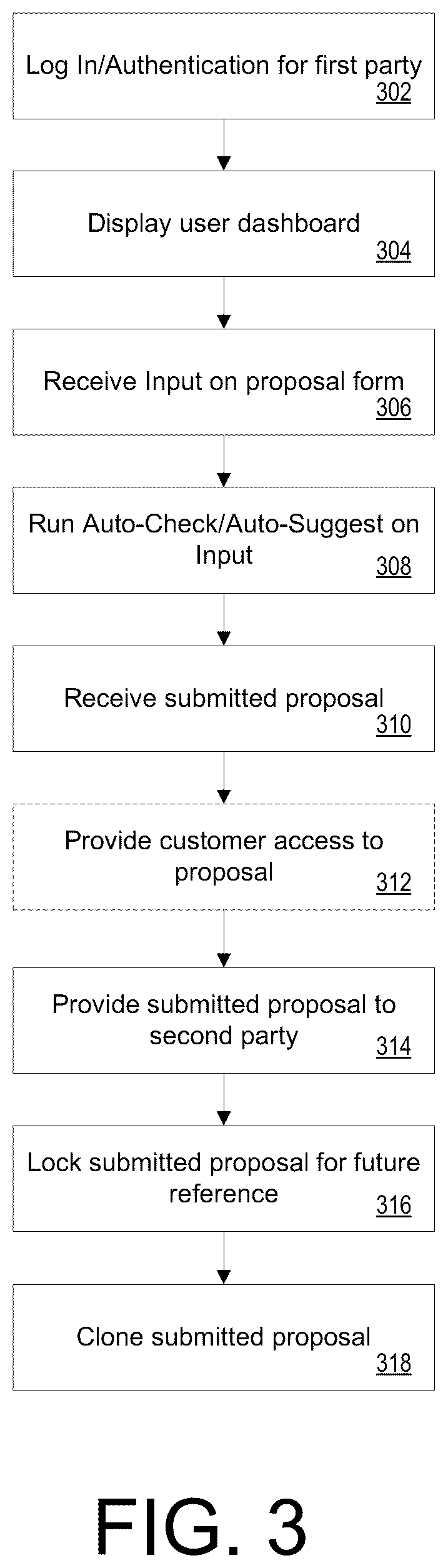 Patent US12307536 Figure 3 – Systems and methods for automated staging and capture of real estate negotiations