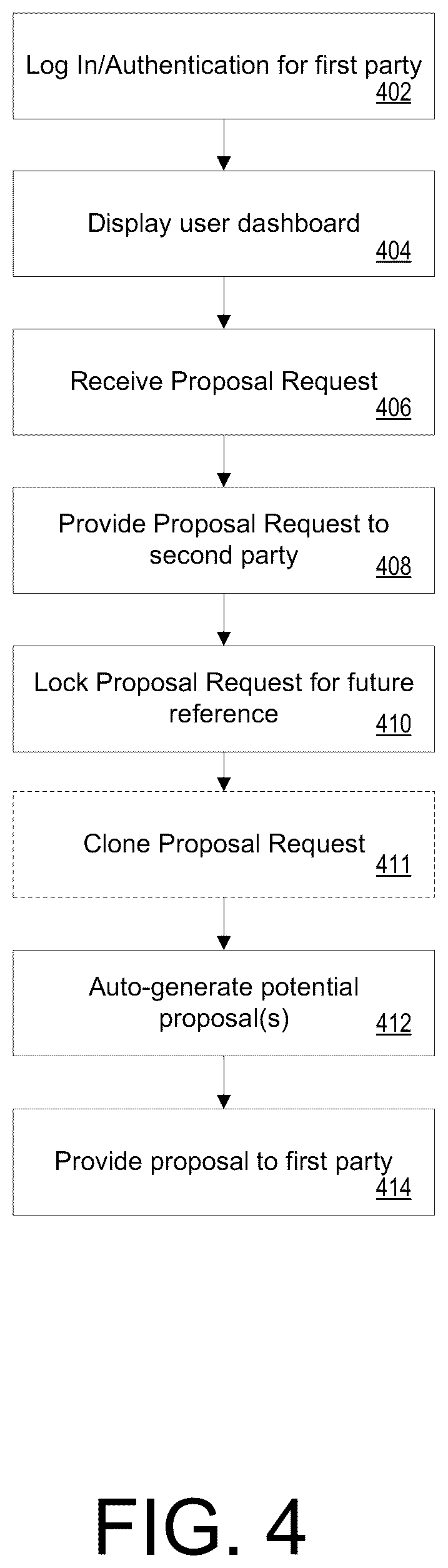 Patent US12307536 Figure 4 – Systems and methods for automated staging and capture of real estate negotiations