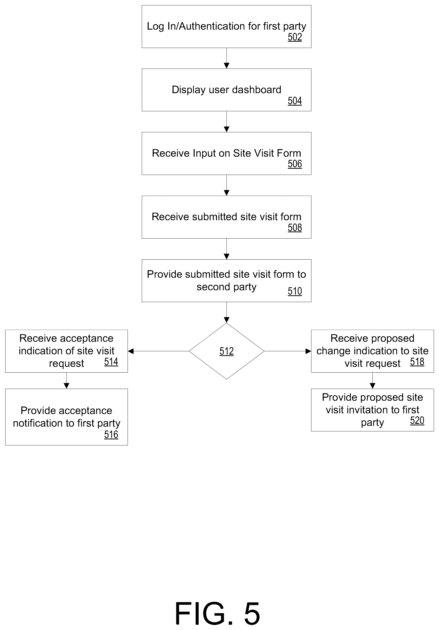 Patent US12307536 Figure 5 – Systems and methods for automated staging and capture of real estate negotiations