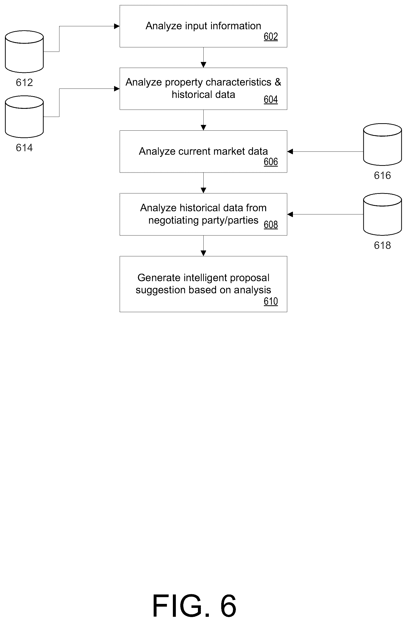 Patent US12307536 Figure 6 – Systems and methods for automated staging and capture of real estate negotiations
