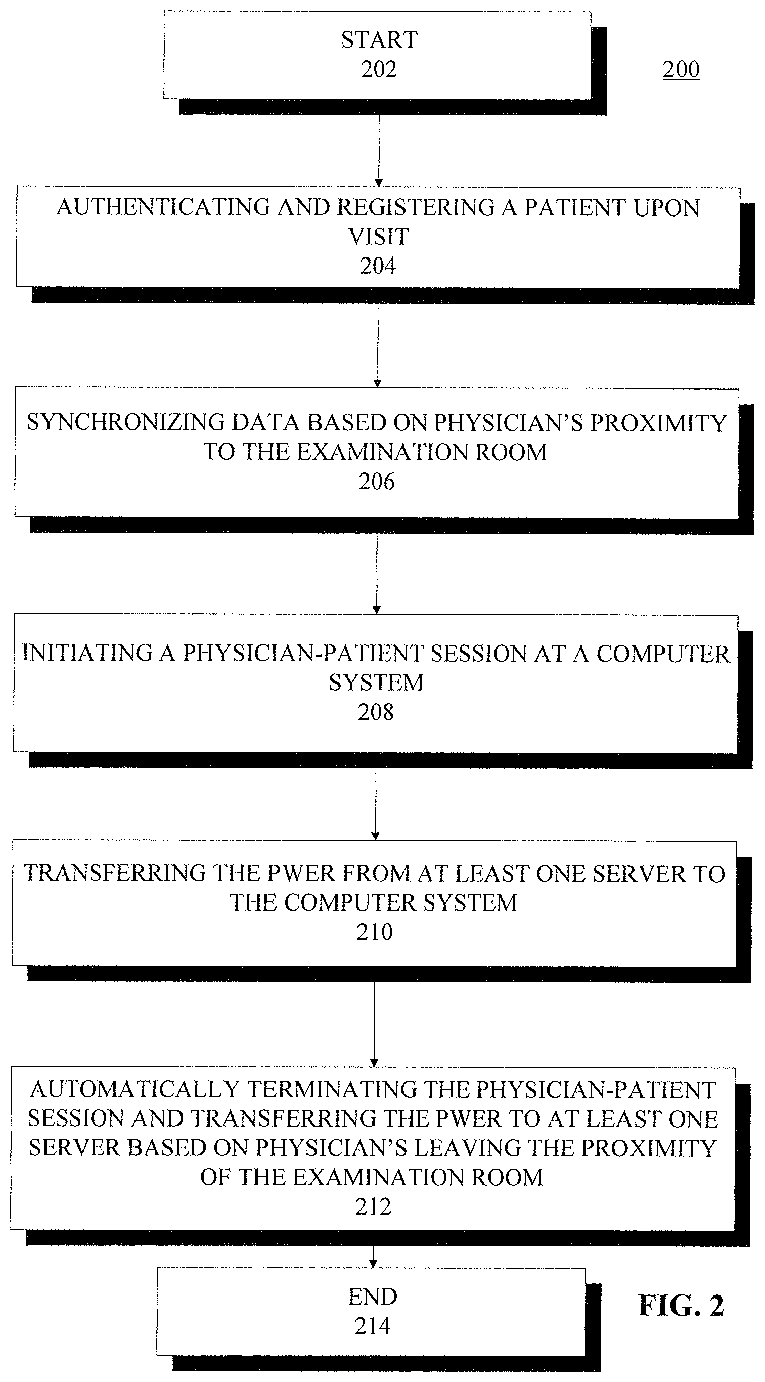 Patent US12307537 Figure 2 – System and method for making patient records follow a physician