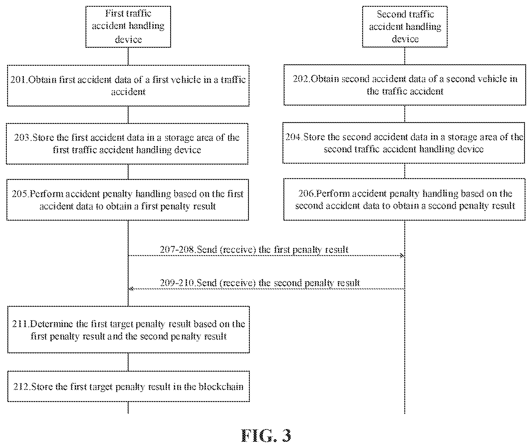 Patent US12307538 Figure 2 – Traffic accident handling method and device, and storage medium