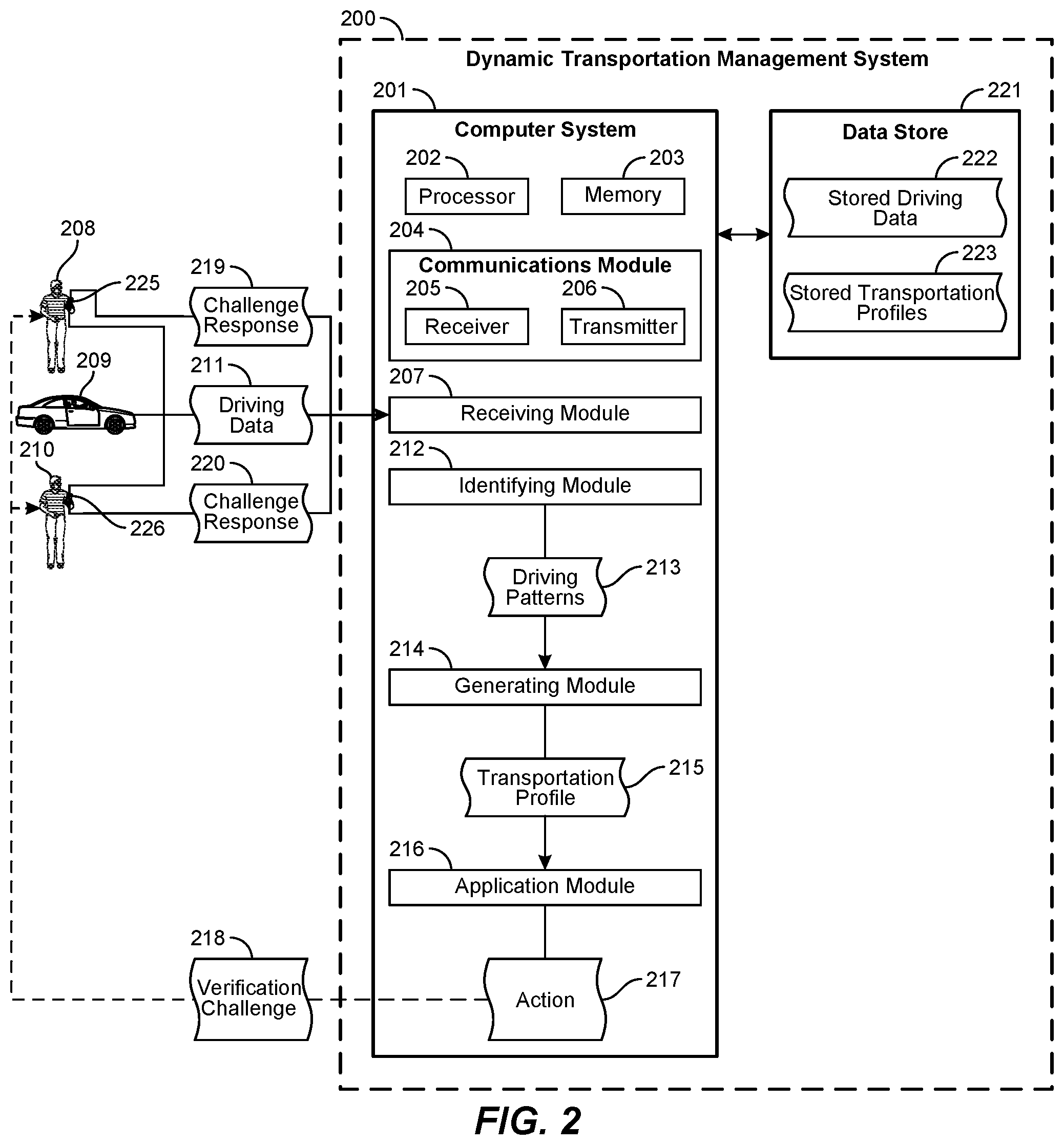 Patent US12307540 Figure 2 – Systems and methods for verifying provider-related information
