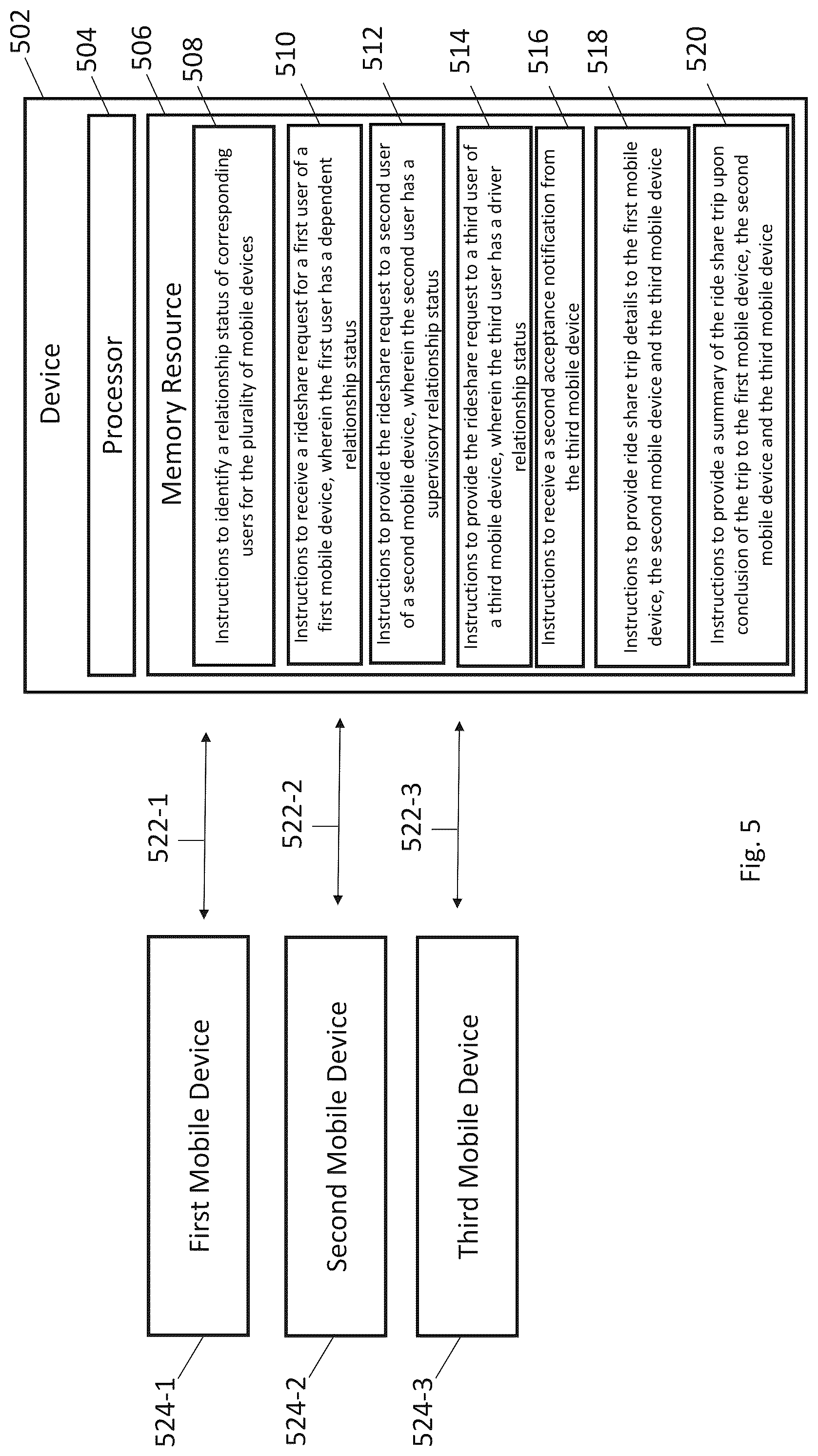 Patent US12307541 Figure 5 – Ride share system requiring approvals