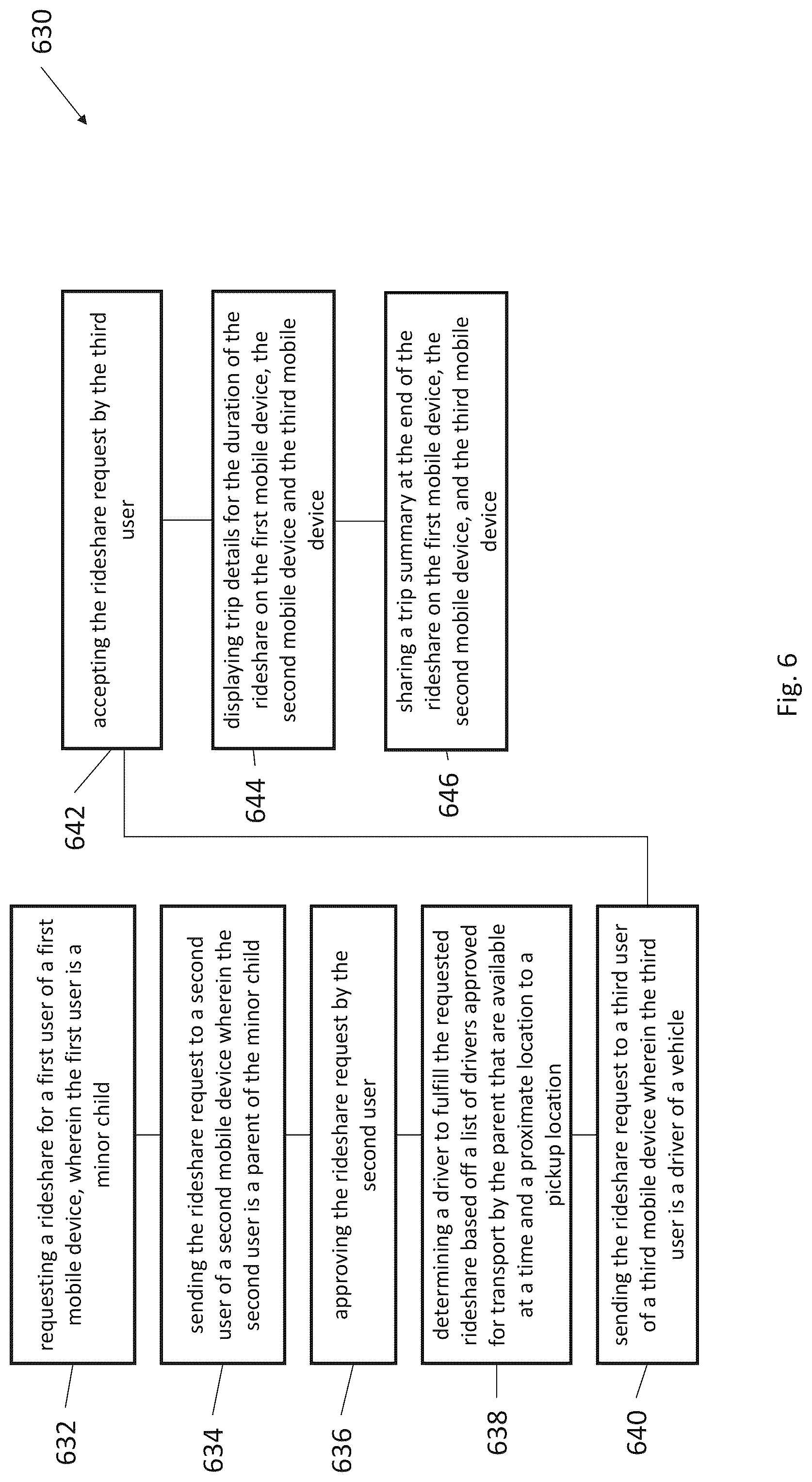 Patent US12307541 Figure 6 – Ride share system requiring approvals