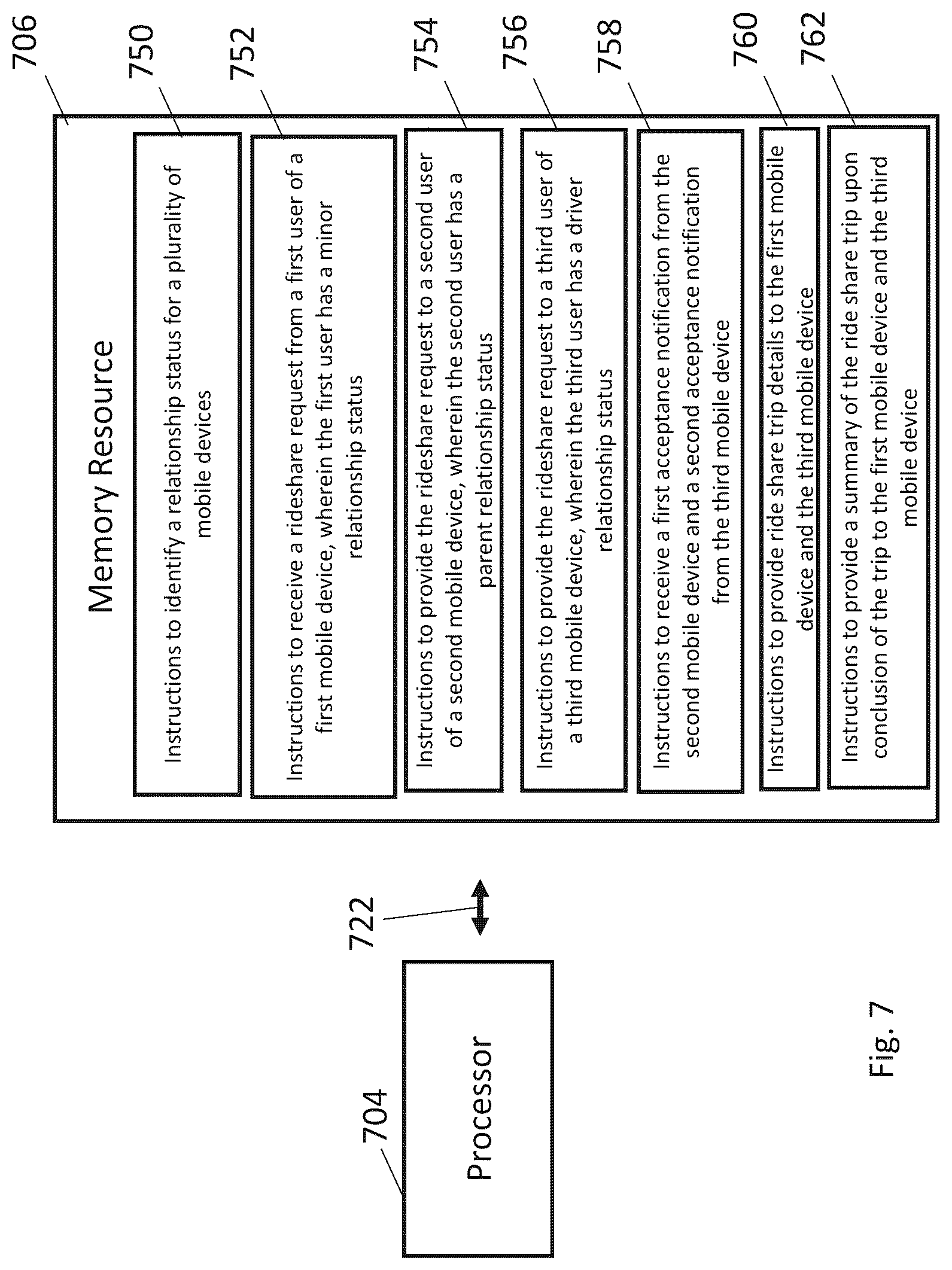 Patent US12307541 Figure 7 – Ride share system requiring approvals
