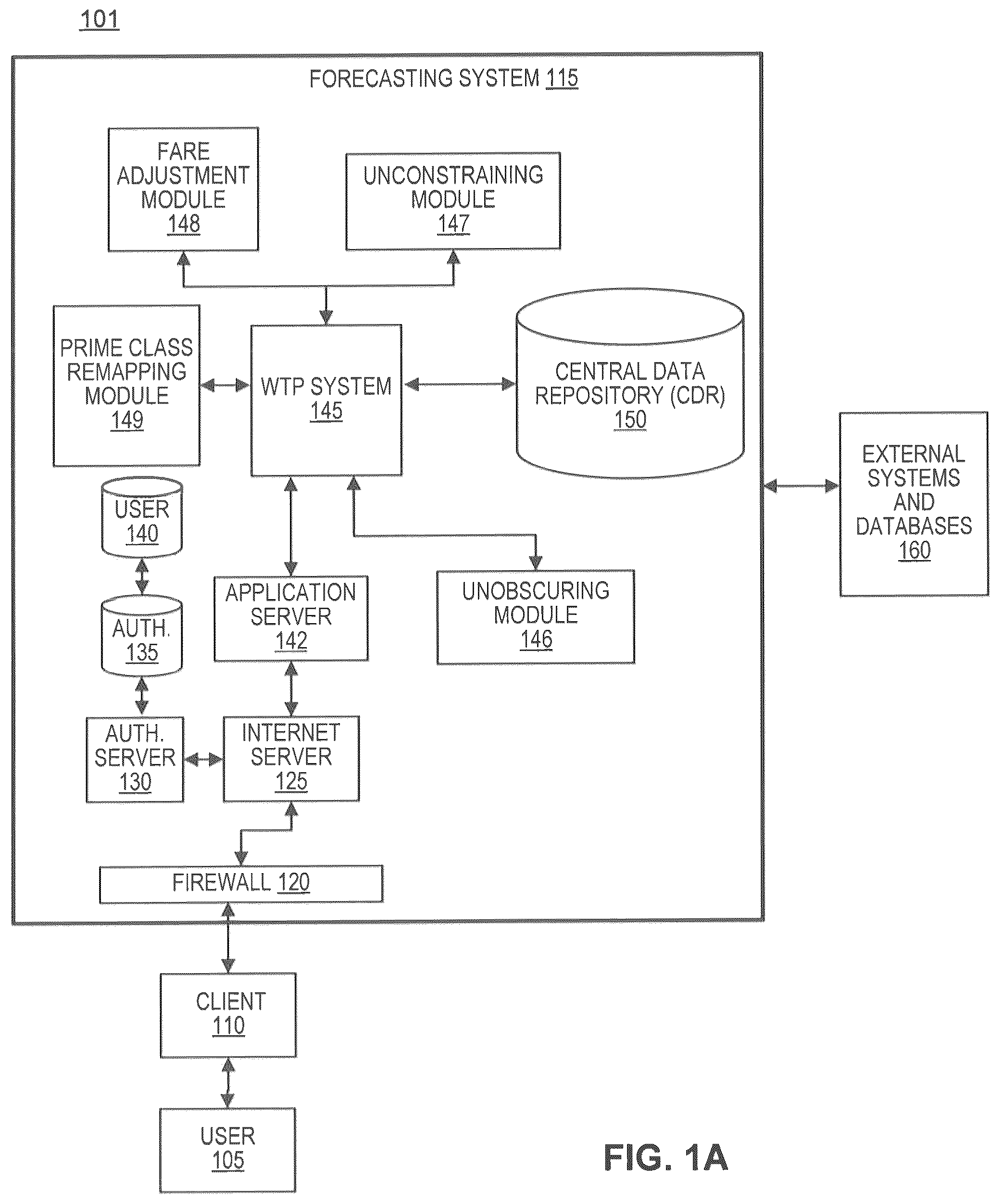 Patent US12307542 Figure 1 – Fare classes based on an unconstrained demand forecast