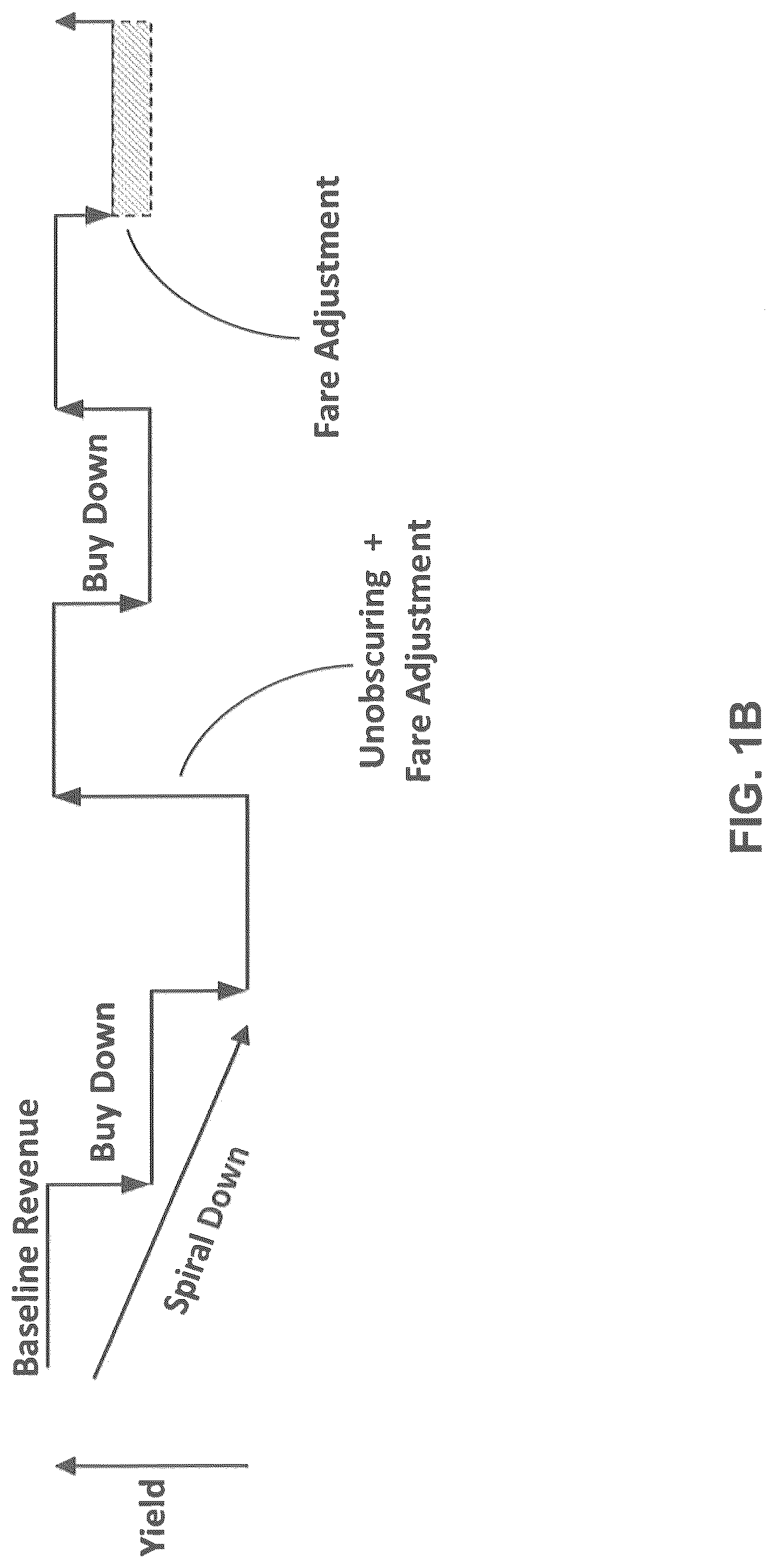 Patent US12307542 Figure 2 – Fare classes based on an unconstrained demand forecast