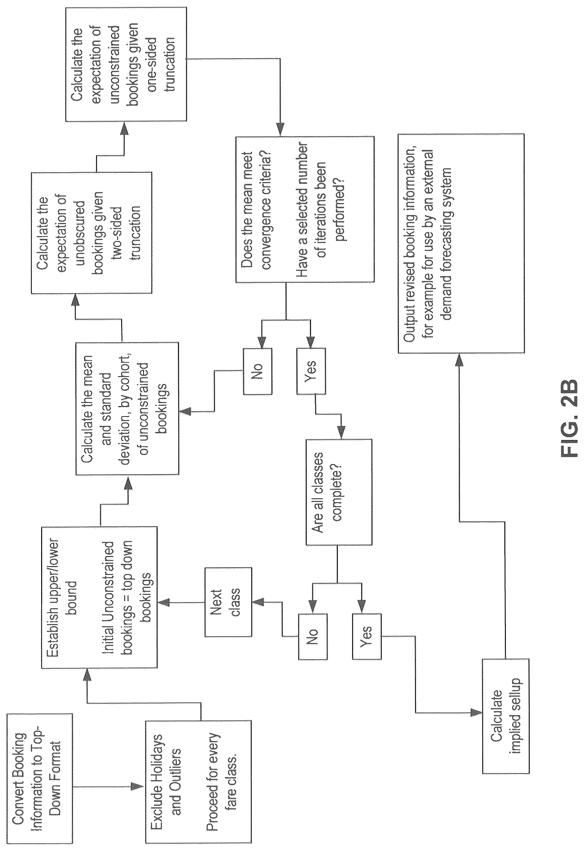 Patent US12307542 Figure 4 – Fare classes based on an unconstrained demand forecast