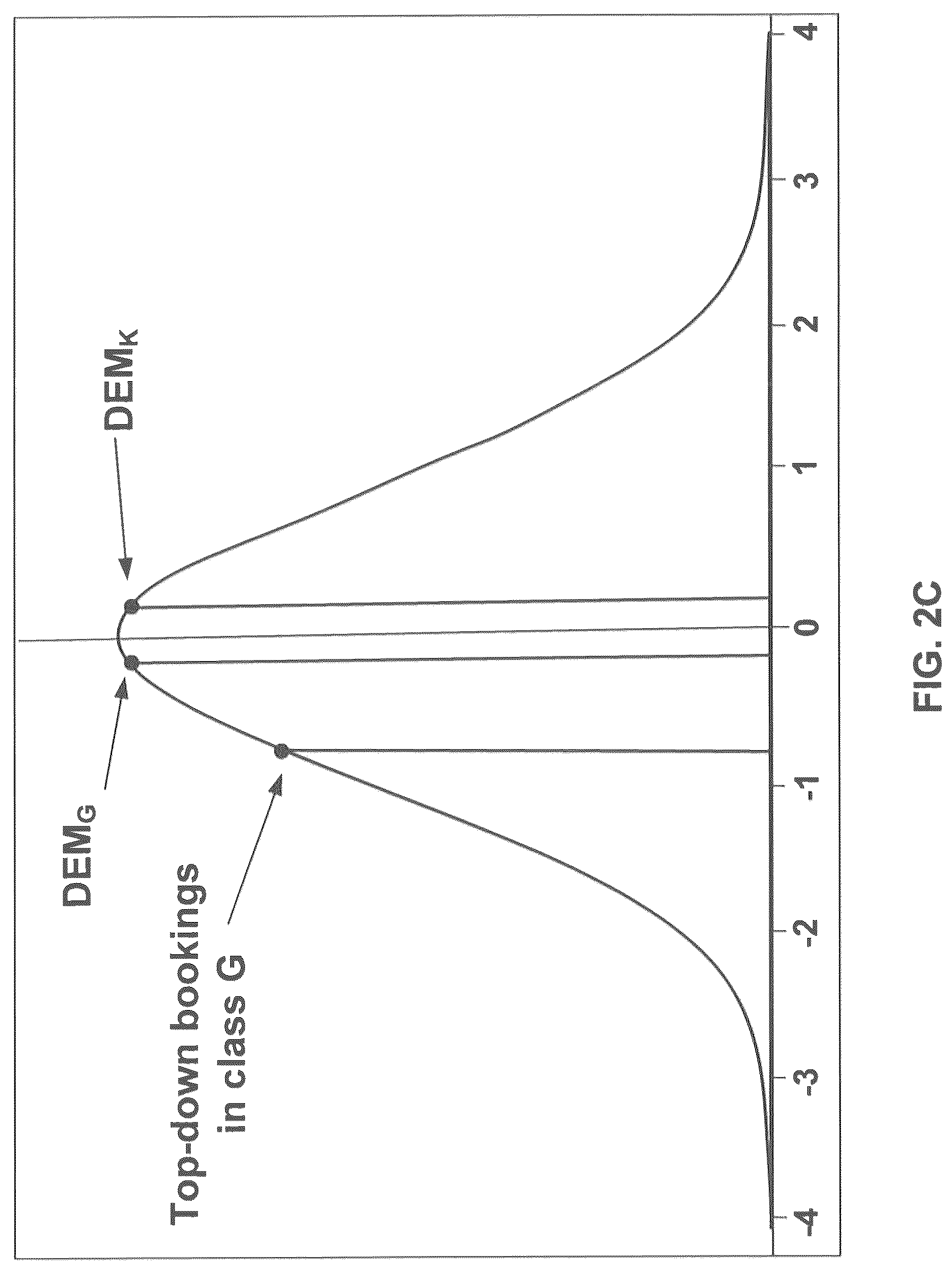 Patent US12307542 Figure 5 – Fare classes based on an unconstrained demand forecast