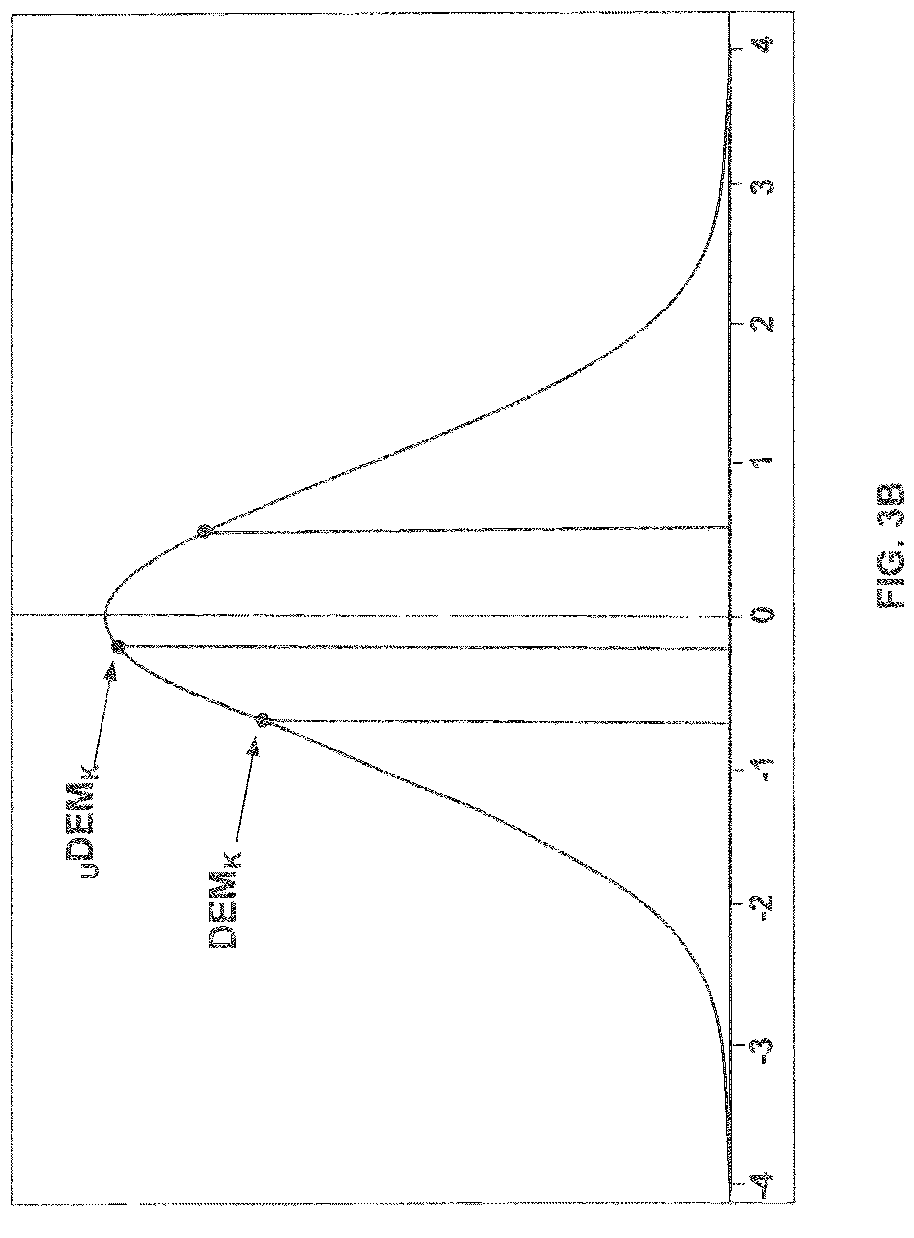 Patent US12307542 Figure 7 – Fare classes based on an unconstrained demand forecast