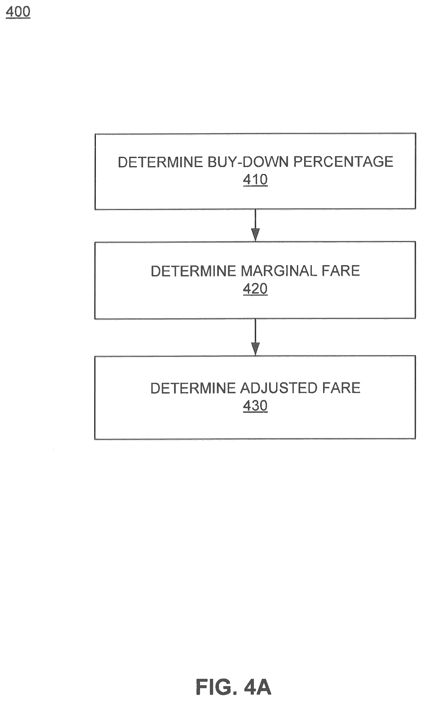 Patent US12307542 Figure 8 – Fare classes based on an unconstrained demand forecast