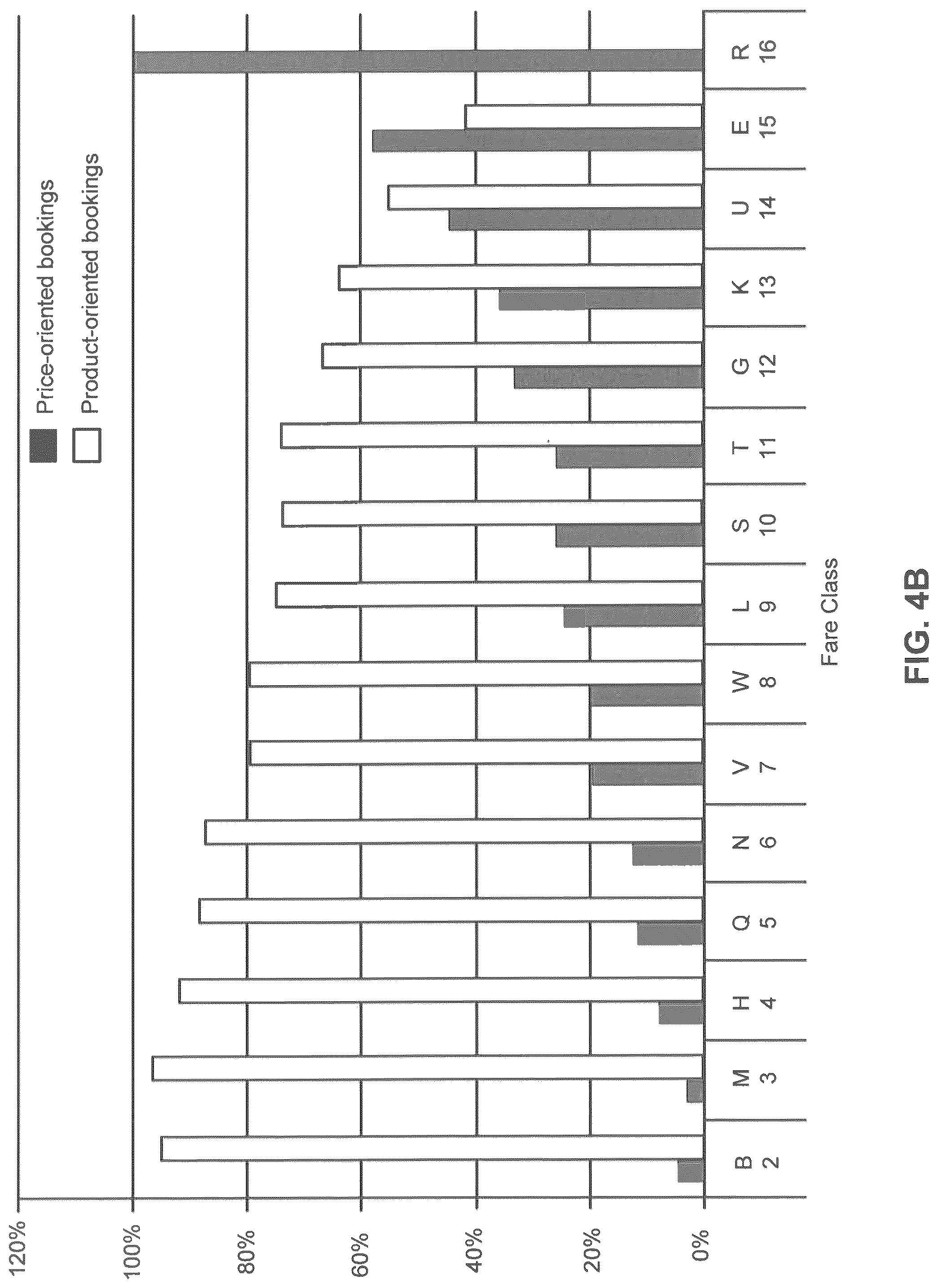 Patent US12307542 Figure 9 – Fare classes based on an unconstrained demand forecast