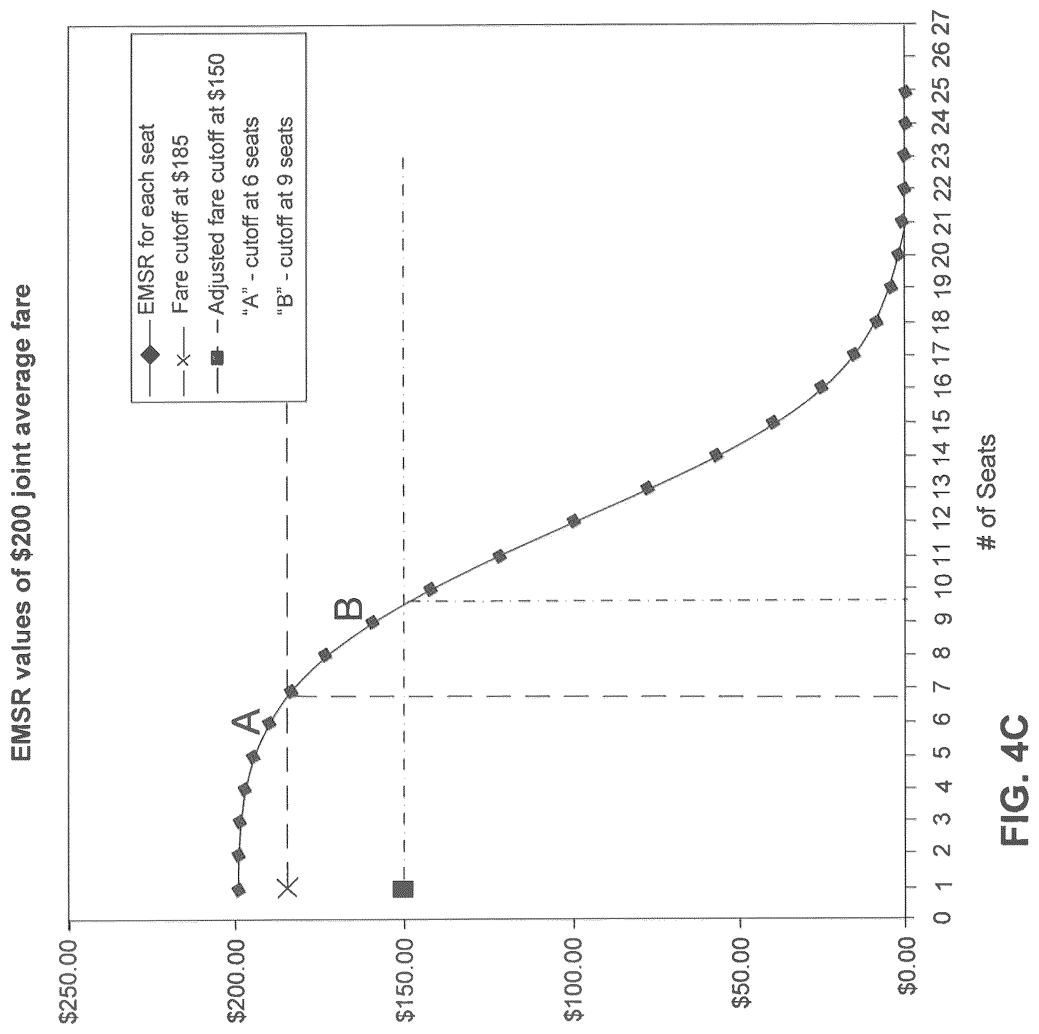 Patent US12307542 Figure 10 – Fare classes based on an unconstrained demand forecast