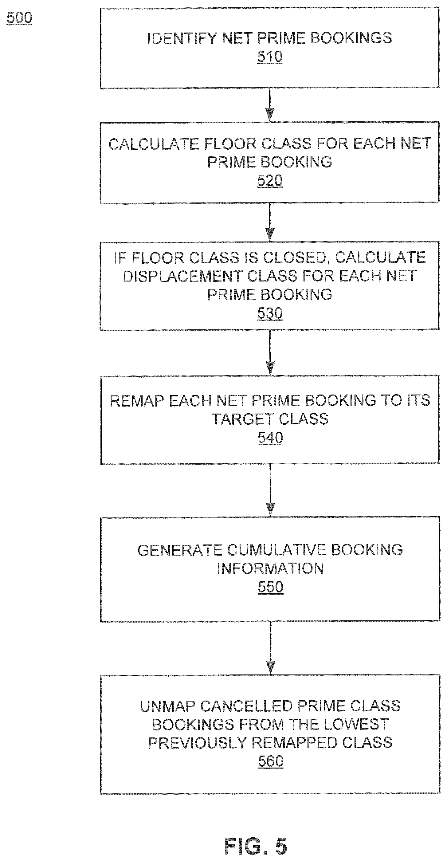 Patent US12307542 Figure 11 – Fare classes based on an unconstrained demand forecast