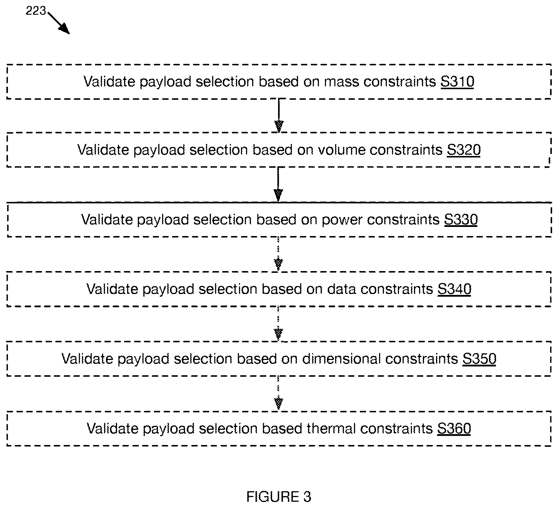 Patent US12307543 Figure 6 – Systems and methods for describing, simulating and optimizing spaceborne systems and missions