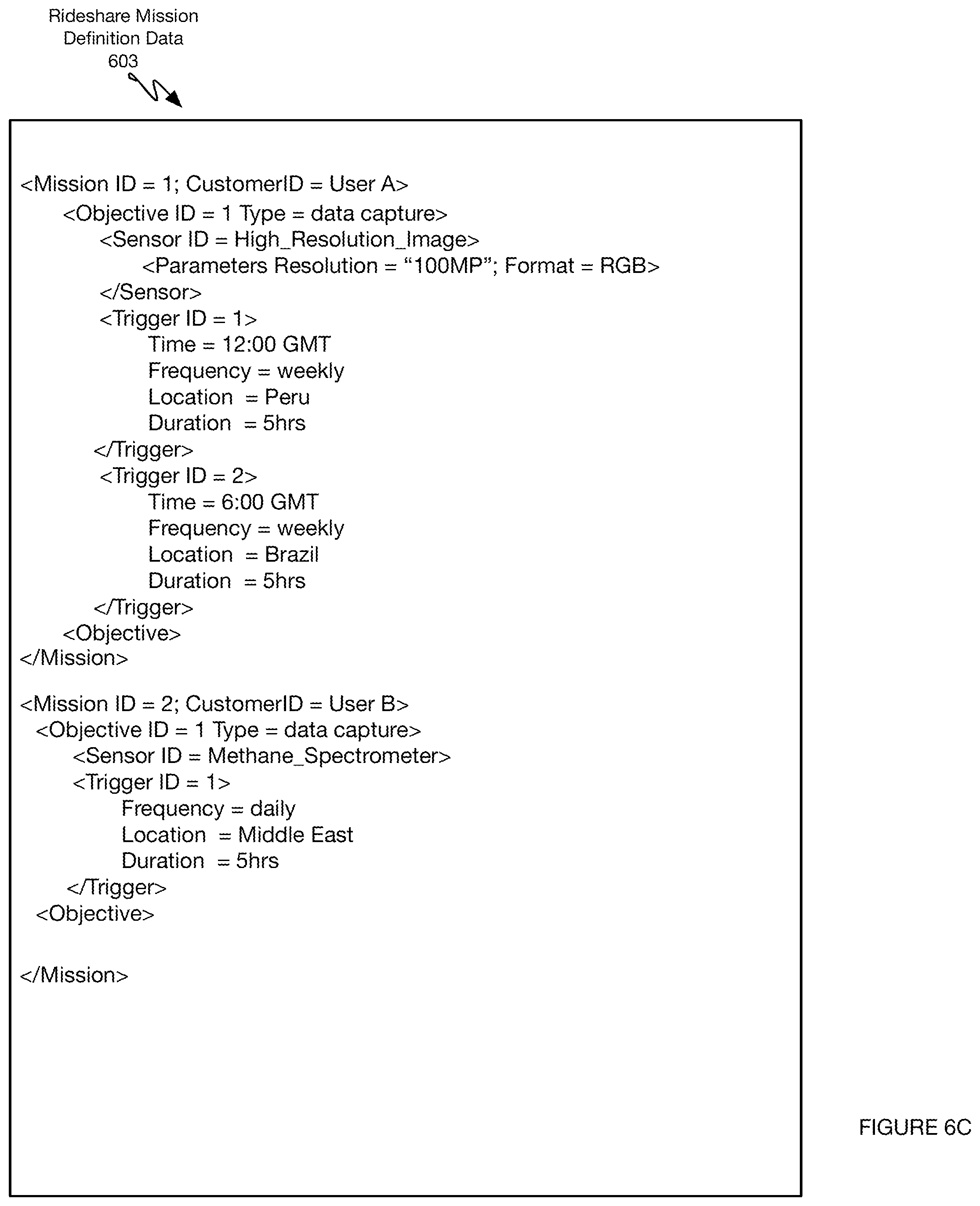 Patent US12307543 Figure 15 – Systems and methods for describing, simulating and optimizing spaceborne systems and missions