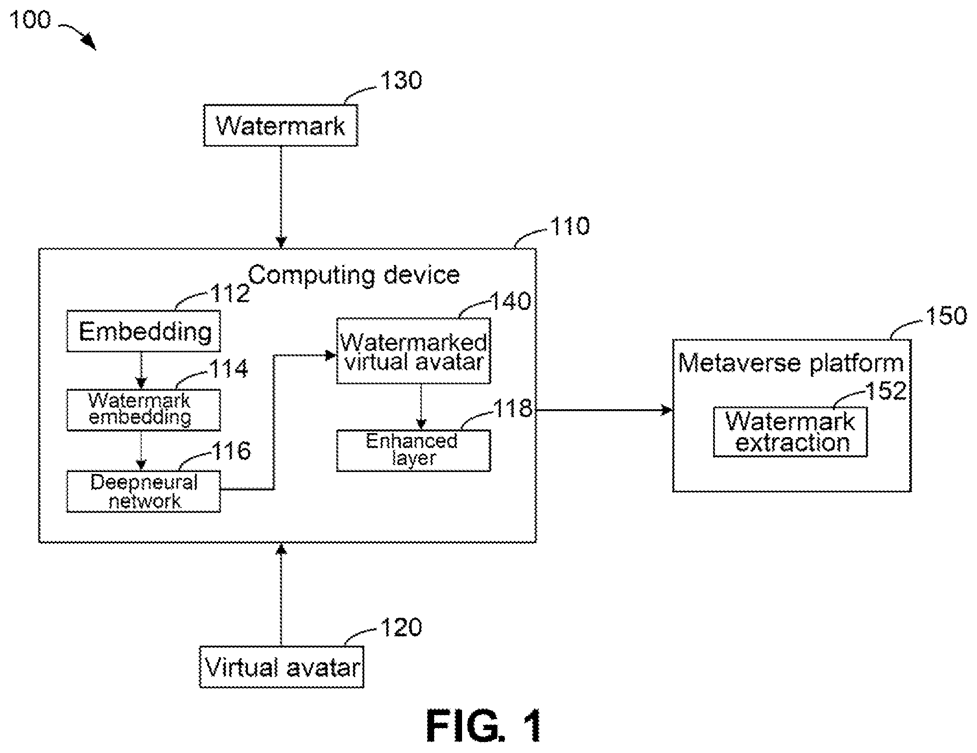 Patent US12307545 Figure 1 – Method, electronic device, and computer program product for processing virtual avatar