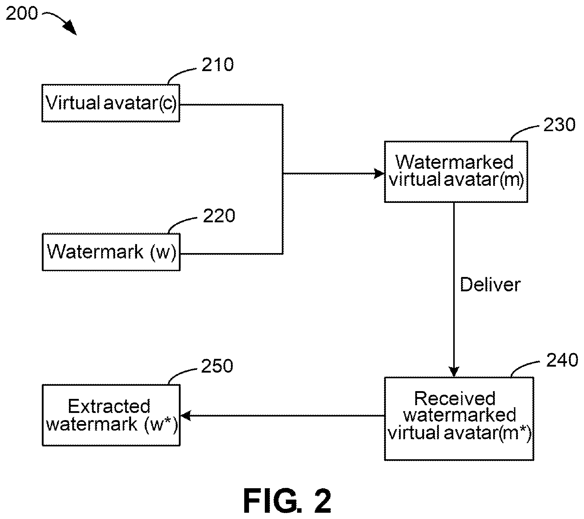 Patent US12307545 Figure 2 – Method, electronic device, and computer program product for processing virtual avatar