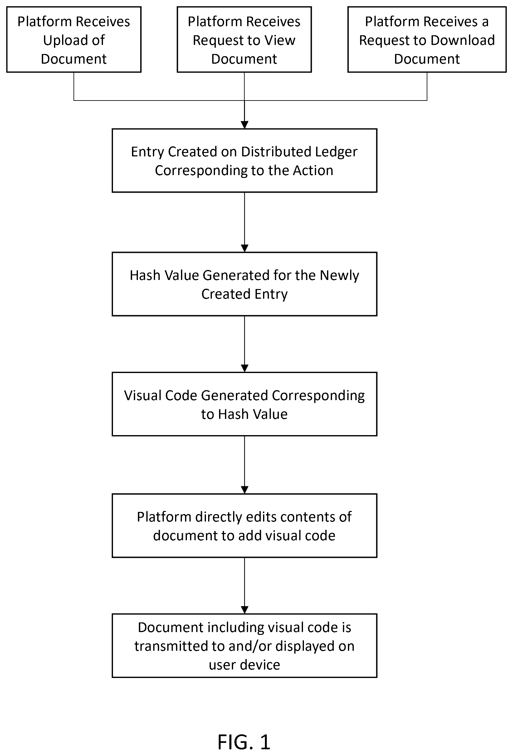 Patent US12307546 Figure 1 – Anti-leak digital document marking using distributed ledger to generate a code uniquely corresponding to a unique value for each digital document