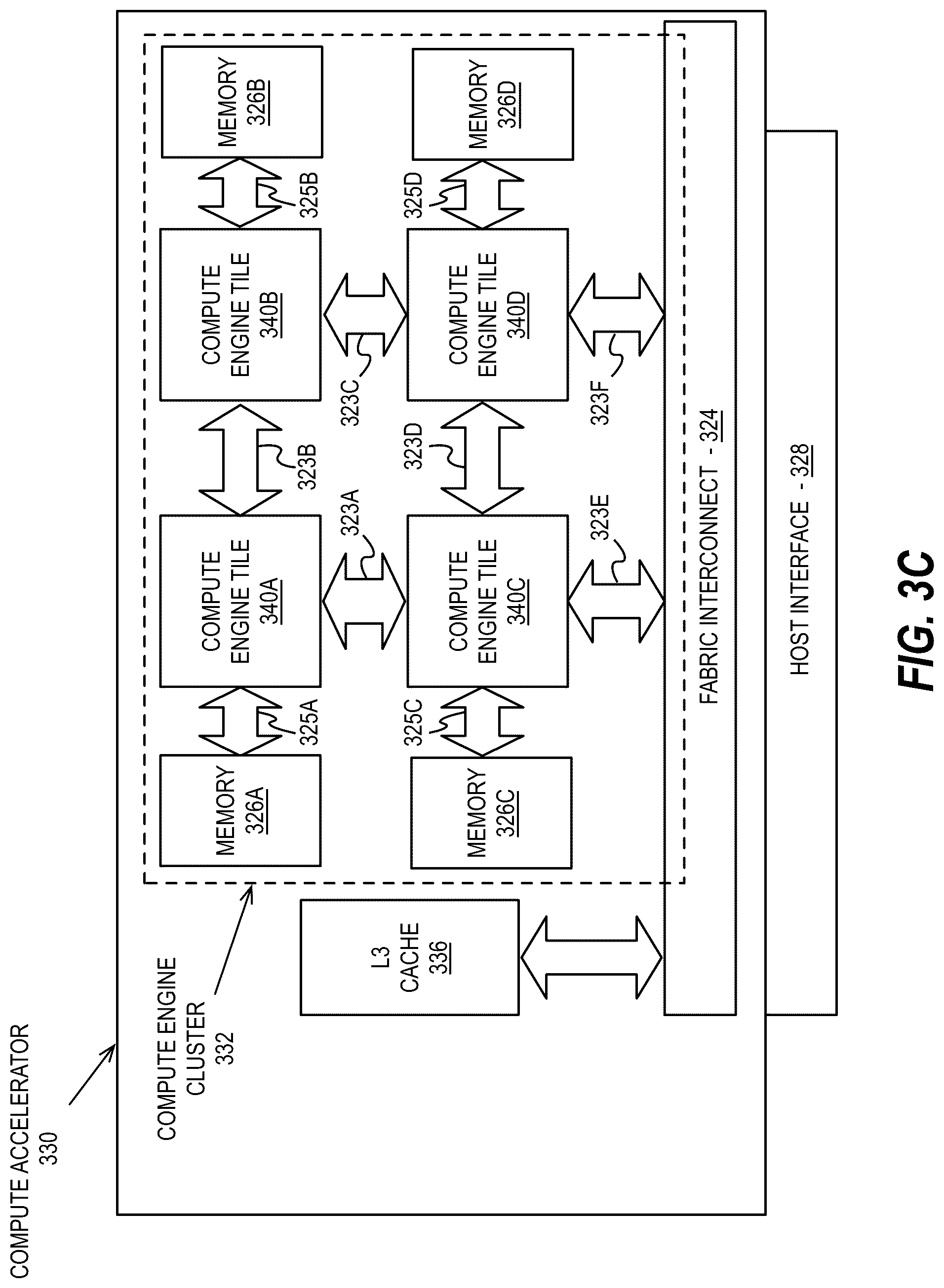 Patent US12307547 Figure 8 – Apparatus and method for performing a stable and short latency sorting operation