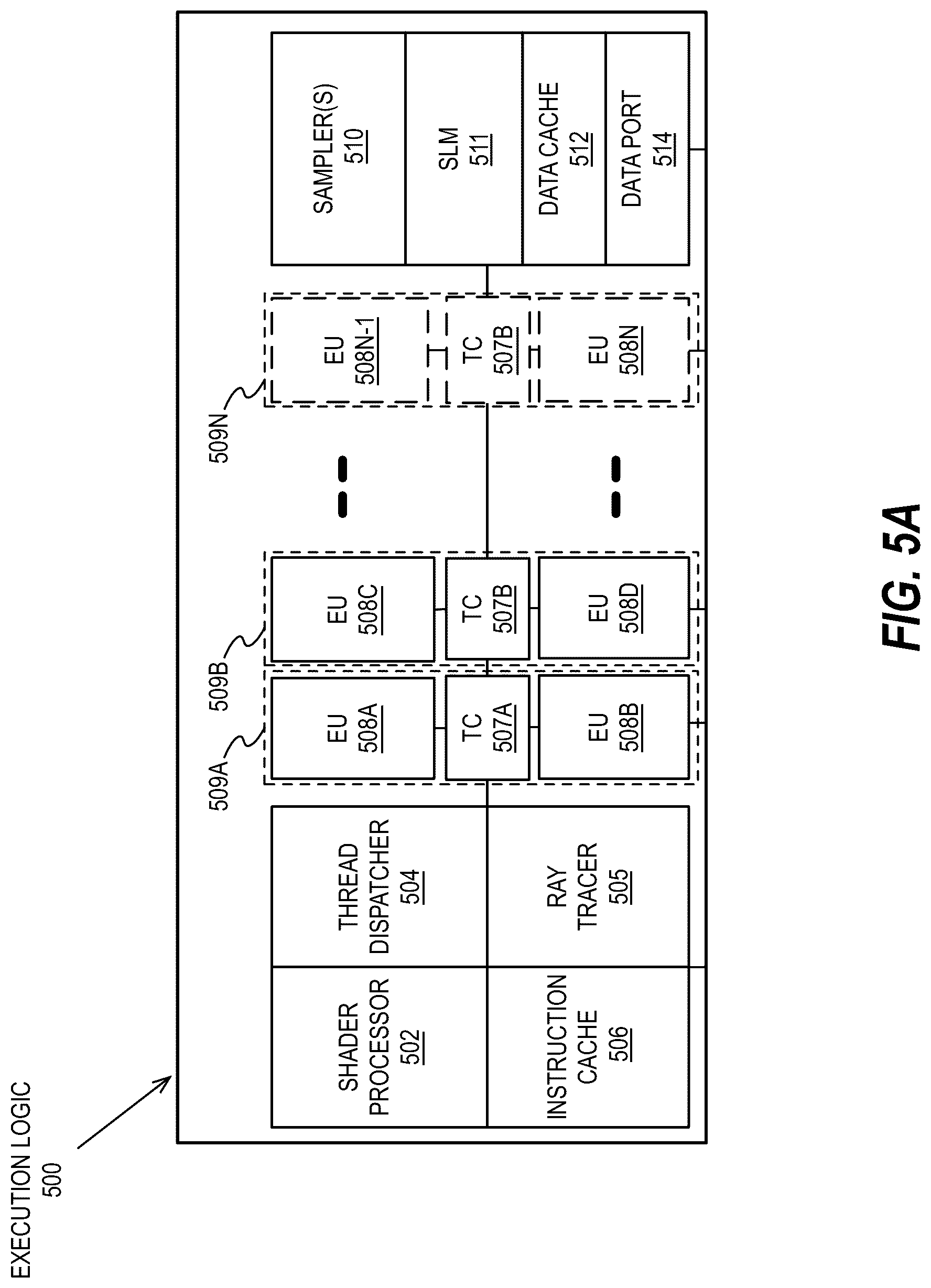 Patent US12307547 Figure 10 – Apparatus and method for performing a stable and short latency sorting operation