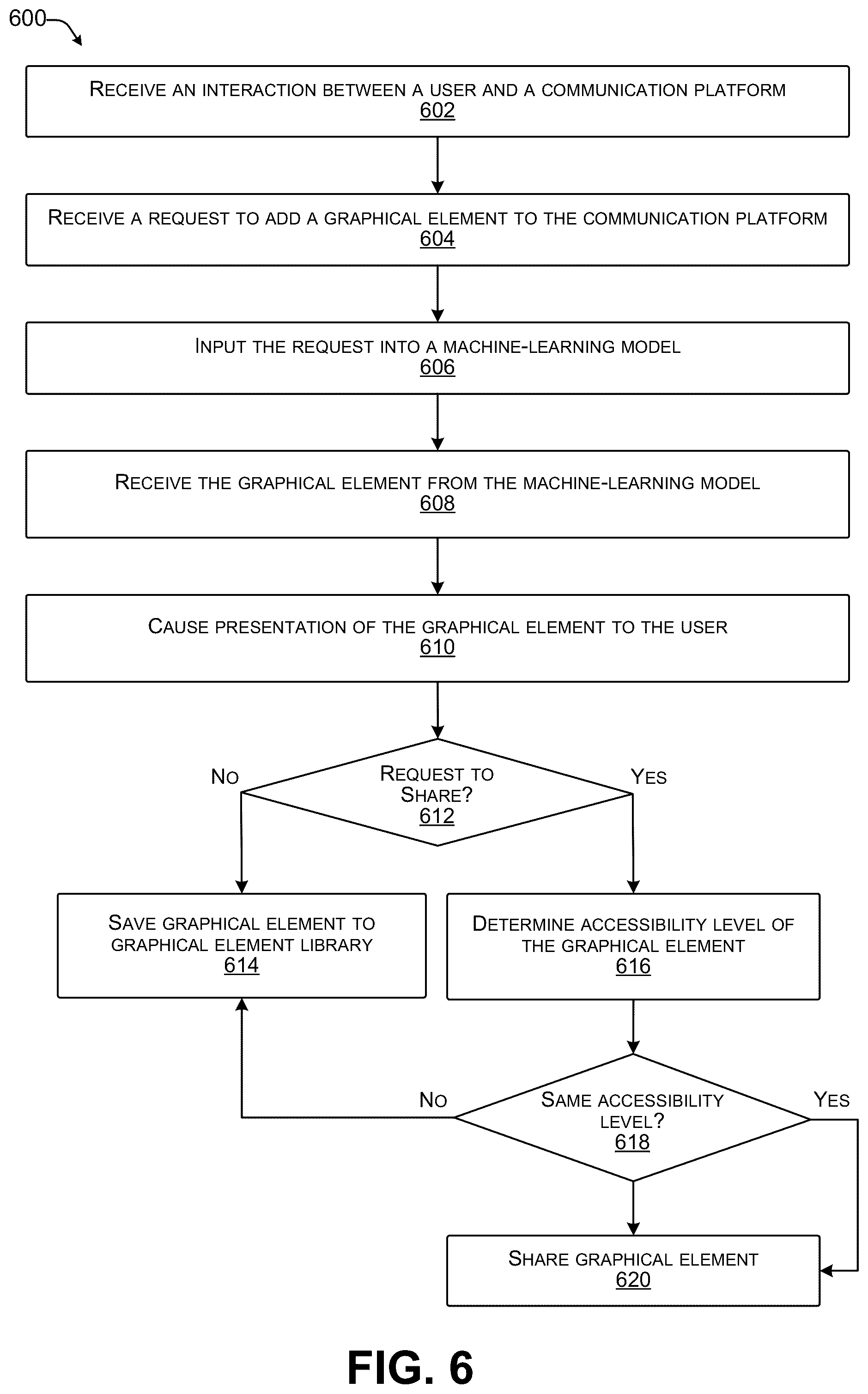 Patent US12307551 Figure 10 – Machine learning based on graphical element generator for communication platform