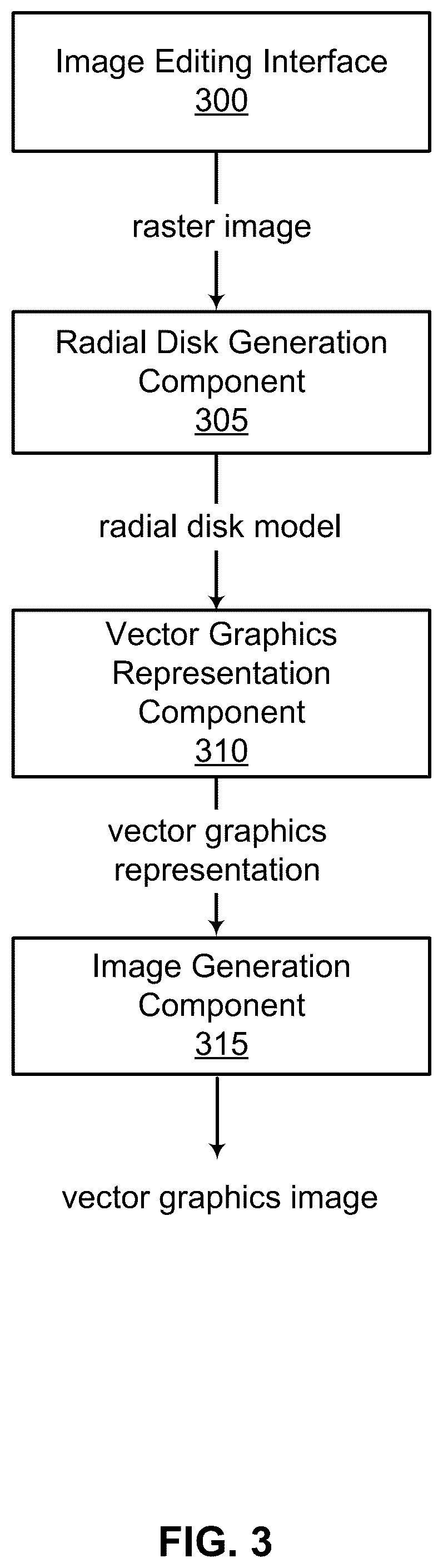 Patent US12307554 Figure 3 – Reconstructing general radial gradients