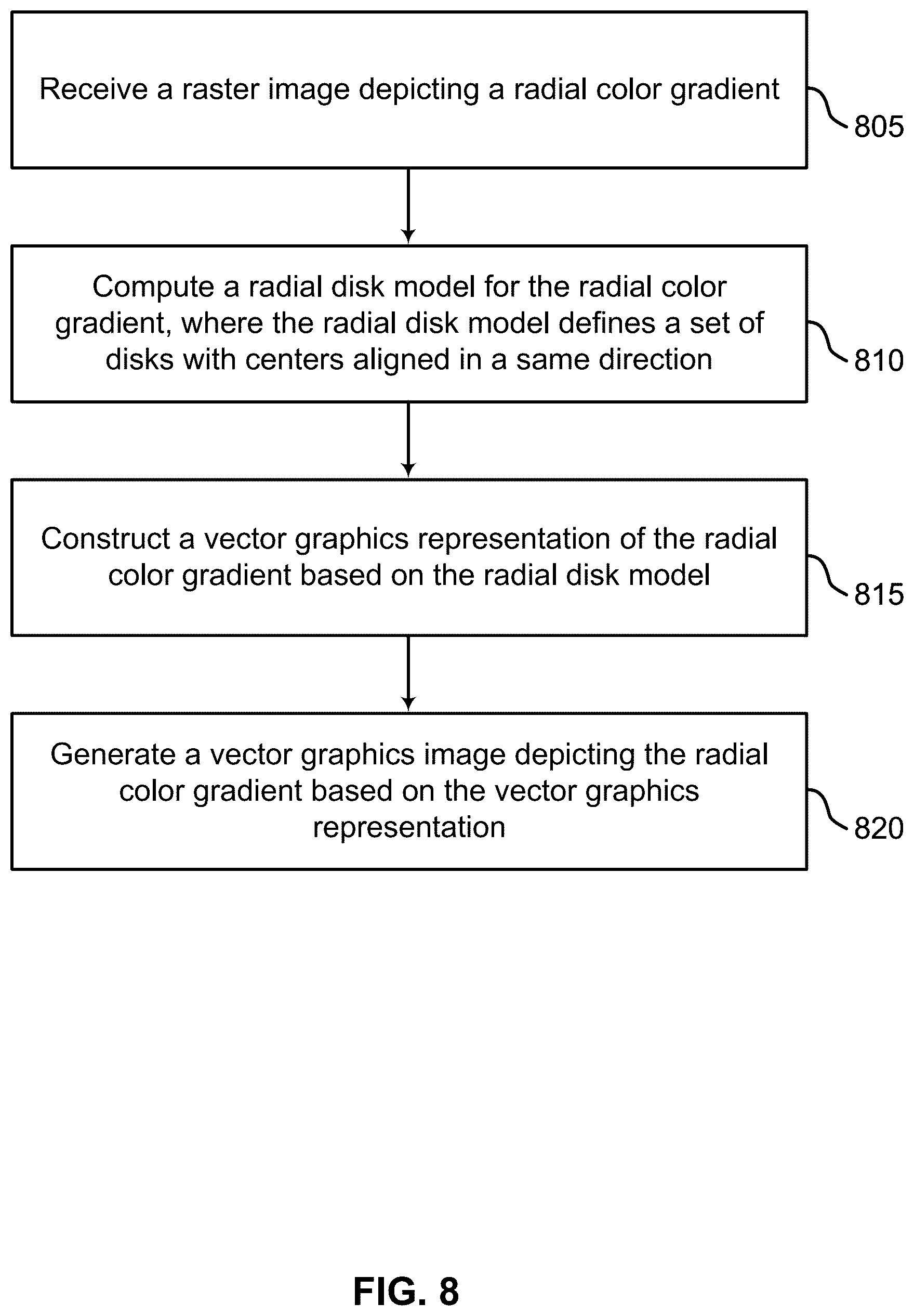 Patent US12307554 Figure 8 – Reconstructing general radial gradients