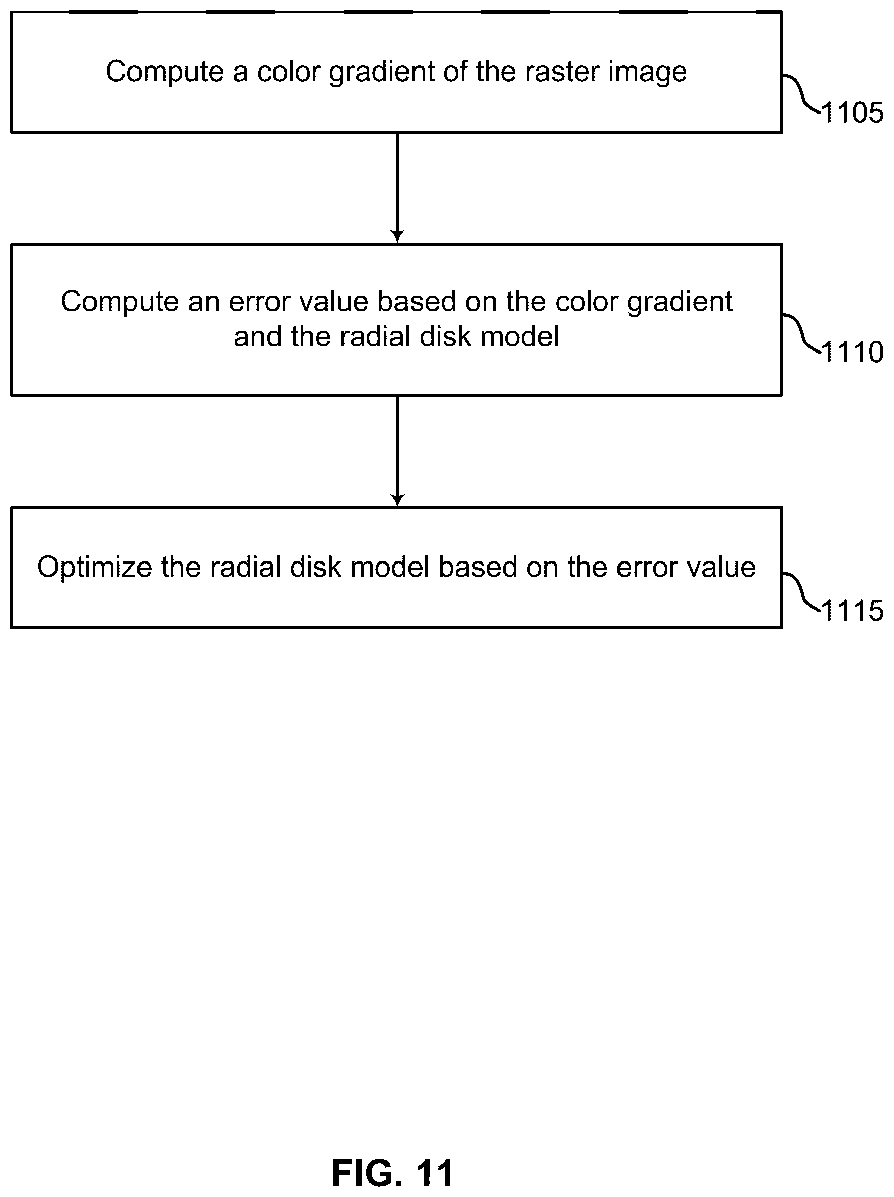 Patent US12307554 Figure 11 – Reconstructing general radial gradients