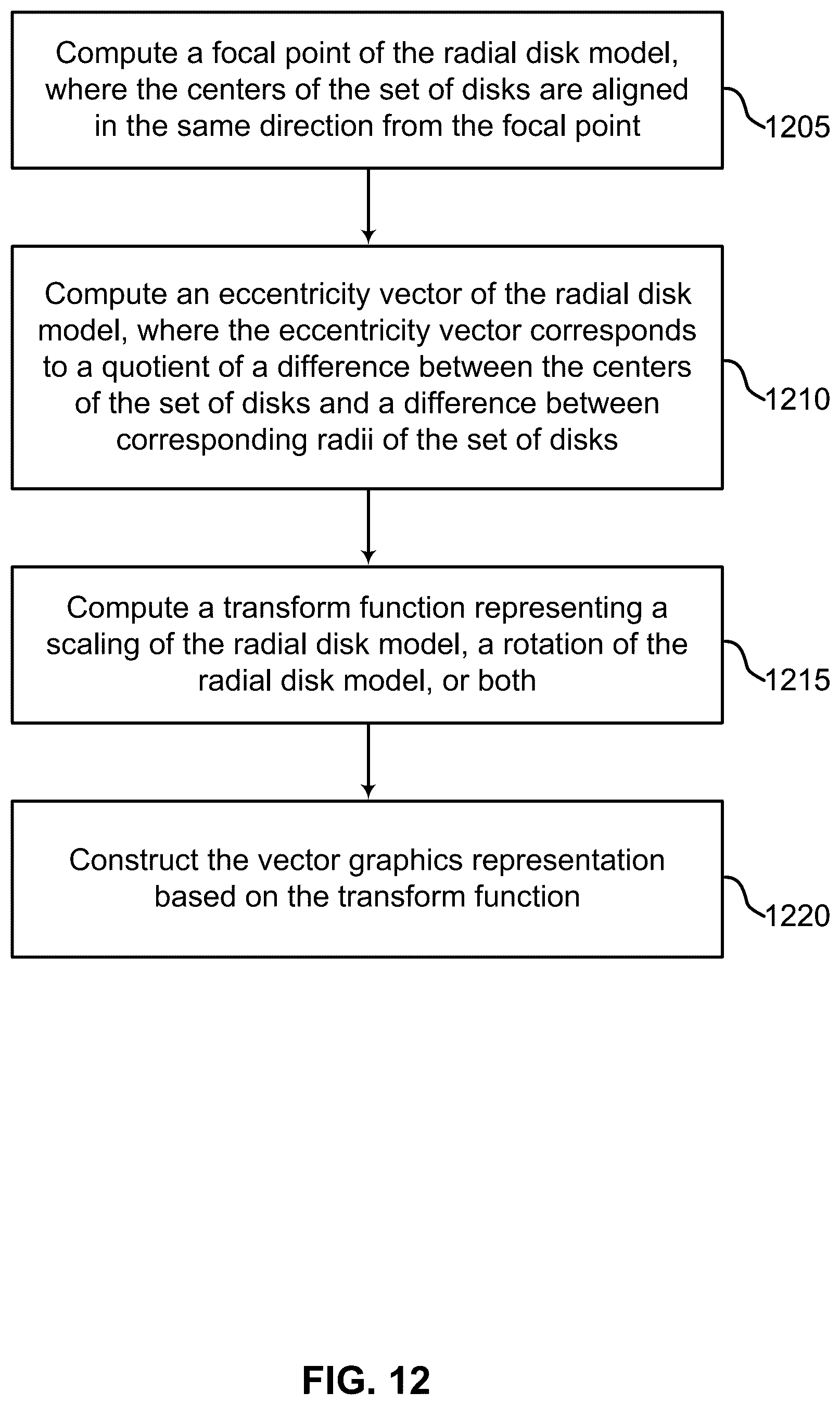 Patent US12307554 Figure 12 – Reconstructing general radial gradients
