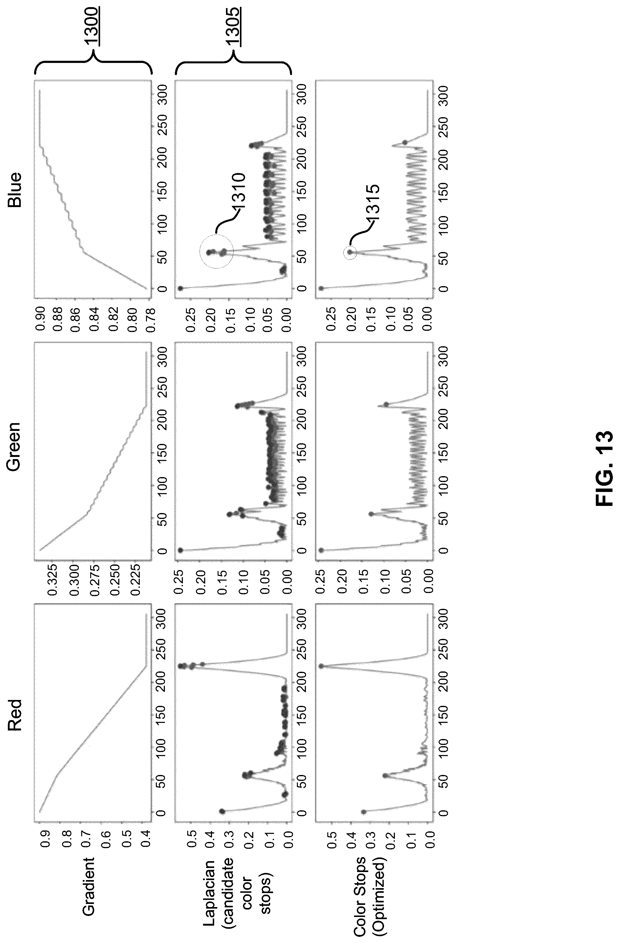 Patent US12307554 Figure 13 – Reconstructing general radial gradients
