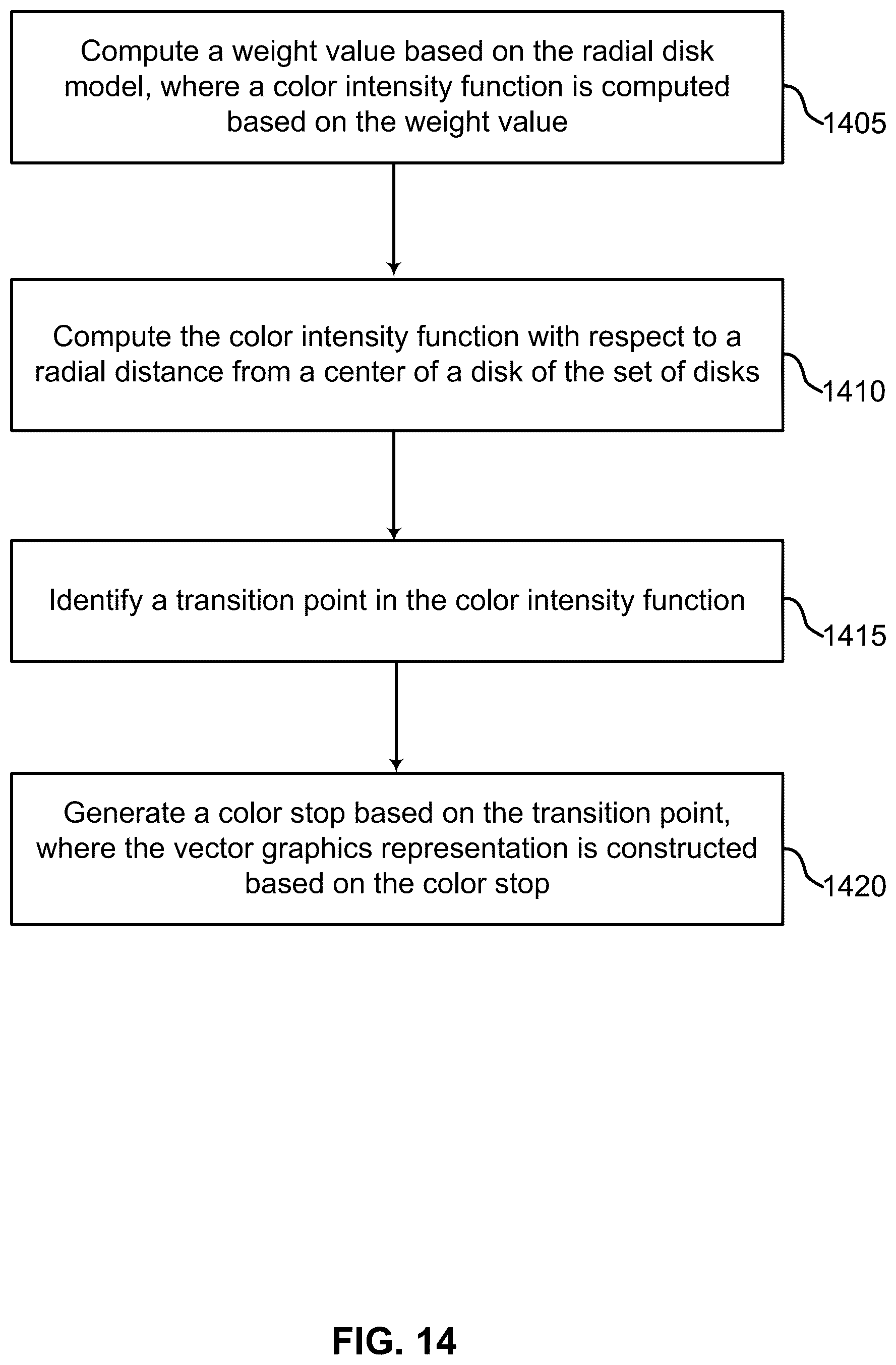 Patent US12307554 Figure 14 – Reconstructing general radial gradients