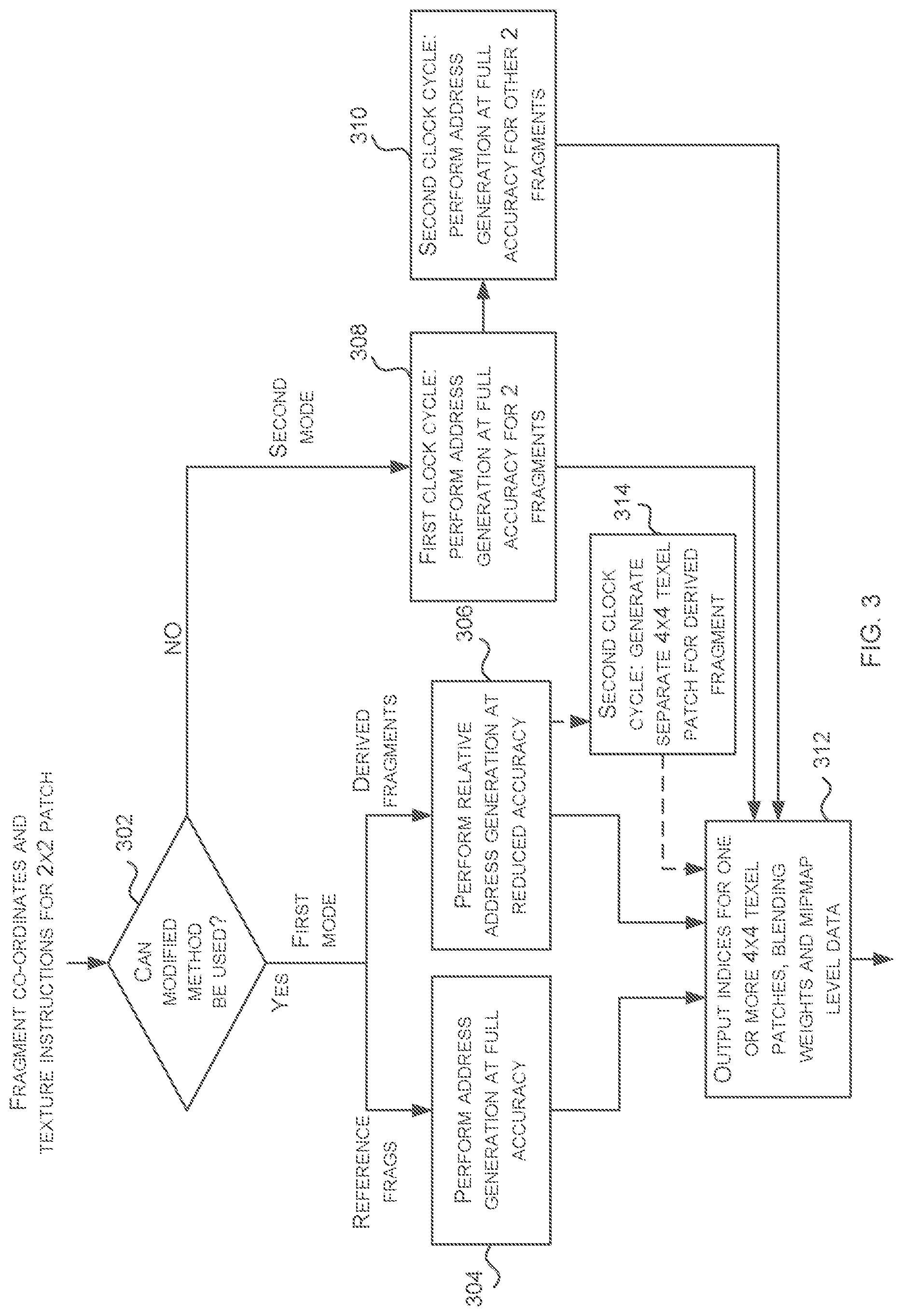 Patent US12307555 Figure 3 – Cube mapping using gradients of an input block of fragments