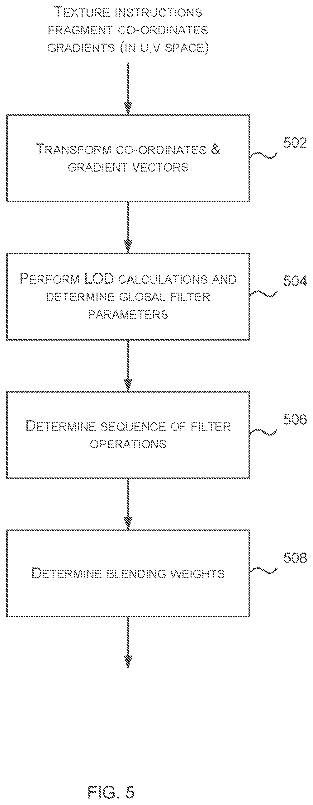 Patent US12307555 Figure 5 – Cube mapping using gradients of an input block of fragments