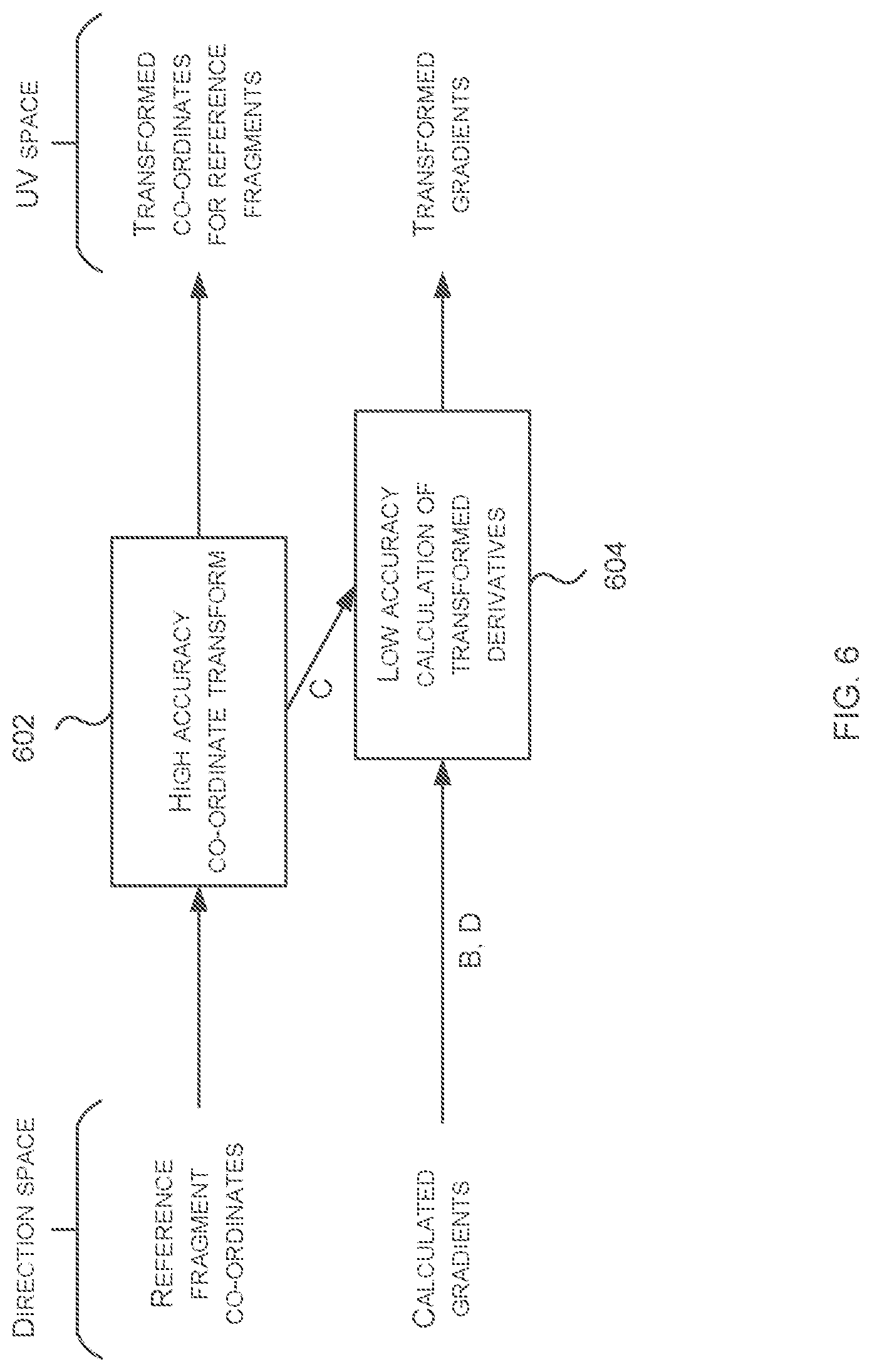 Patent US12307555 Figure 6 – Cube mapping using gradients of an input block of fragments