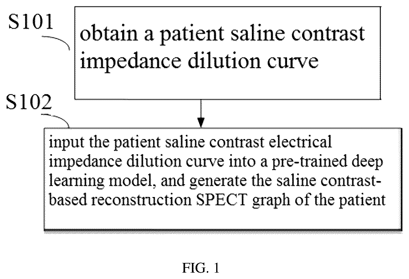 Patent US12307558 Figure 1 – Saline contrast electrical impedance lung perfusion and cardiac imaging image reconstruction and analysis method, system, device thereof
