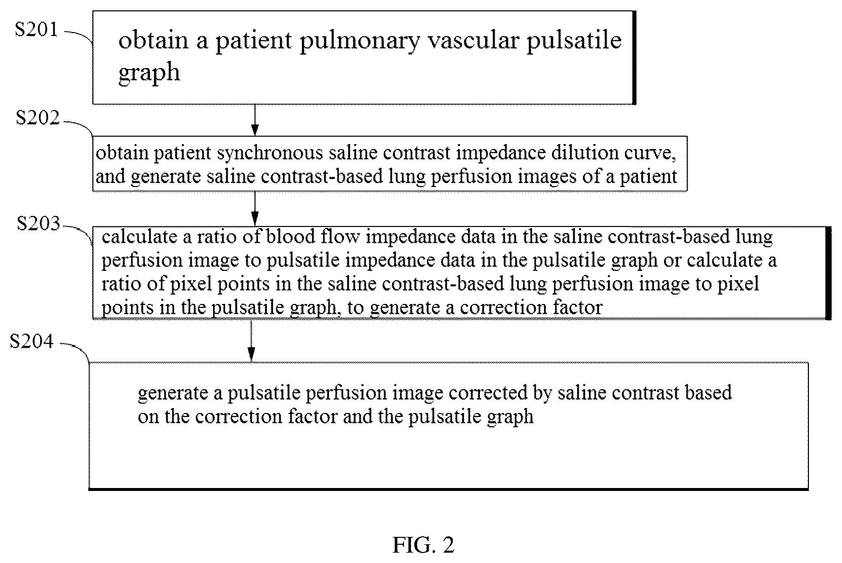 Patent US12307558 Figure 2 – Saline contrast electrical impedance lung perfusion and cardiac imaging image reconstruction and analysis method, system, device thereof