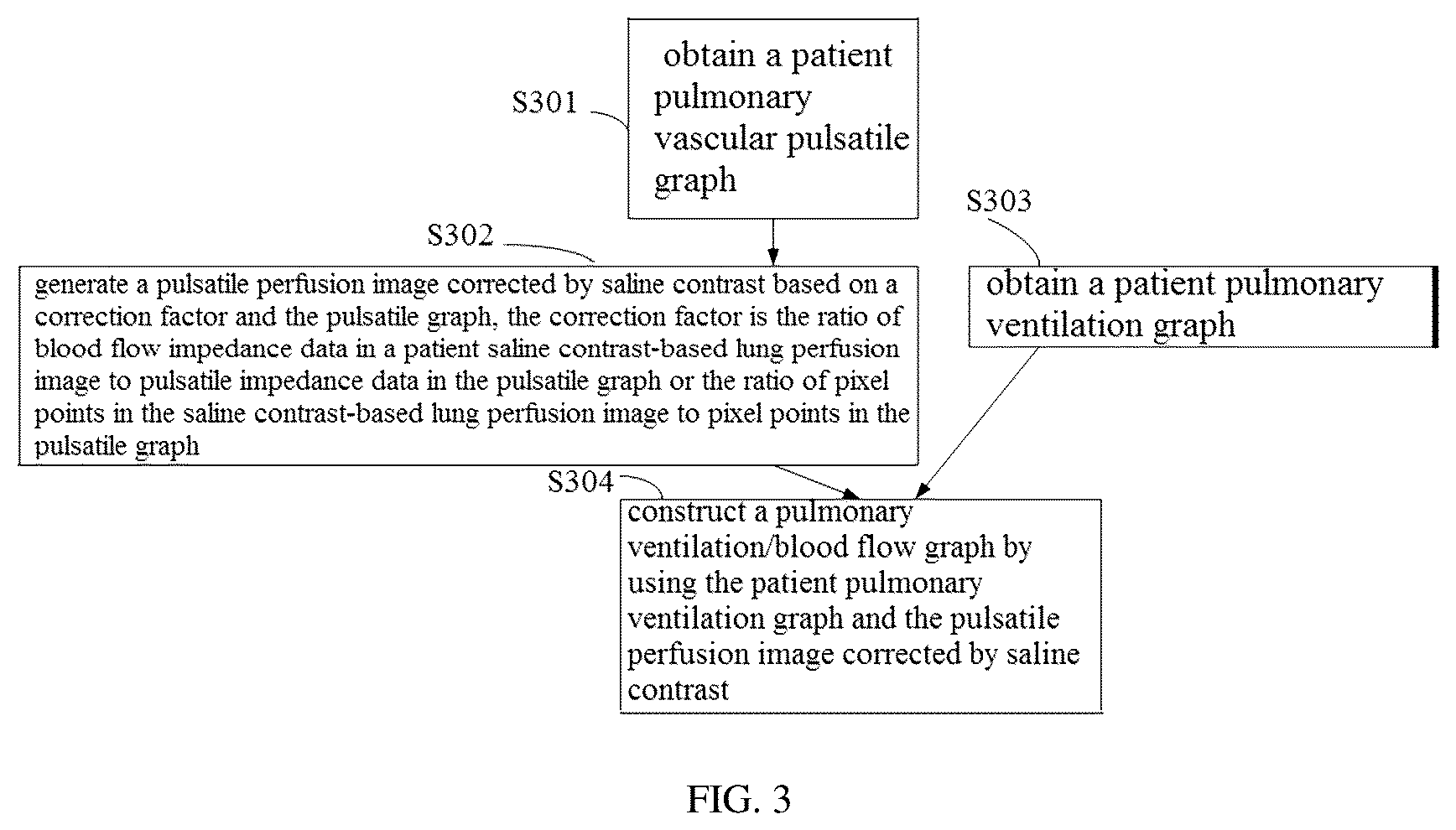 Patent US12307558 Figure 3 – Saline contrast electrical impedance lung perfusion and cardiac imaging image reconstruction and analysis method, system, device thereof